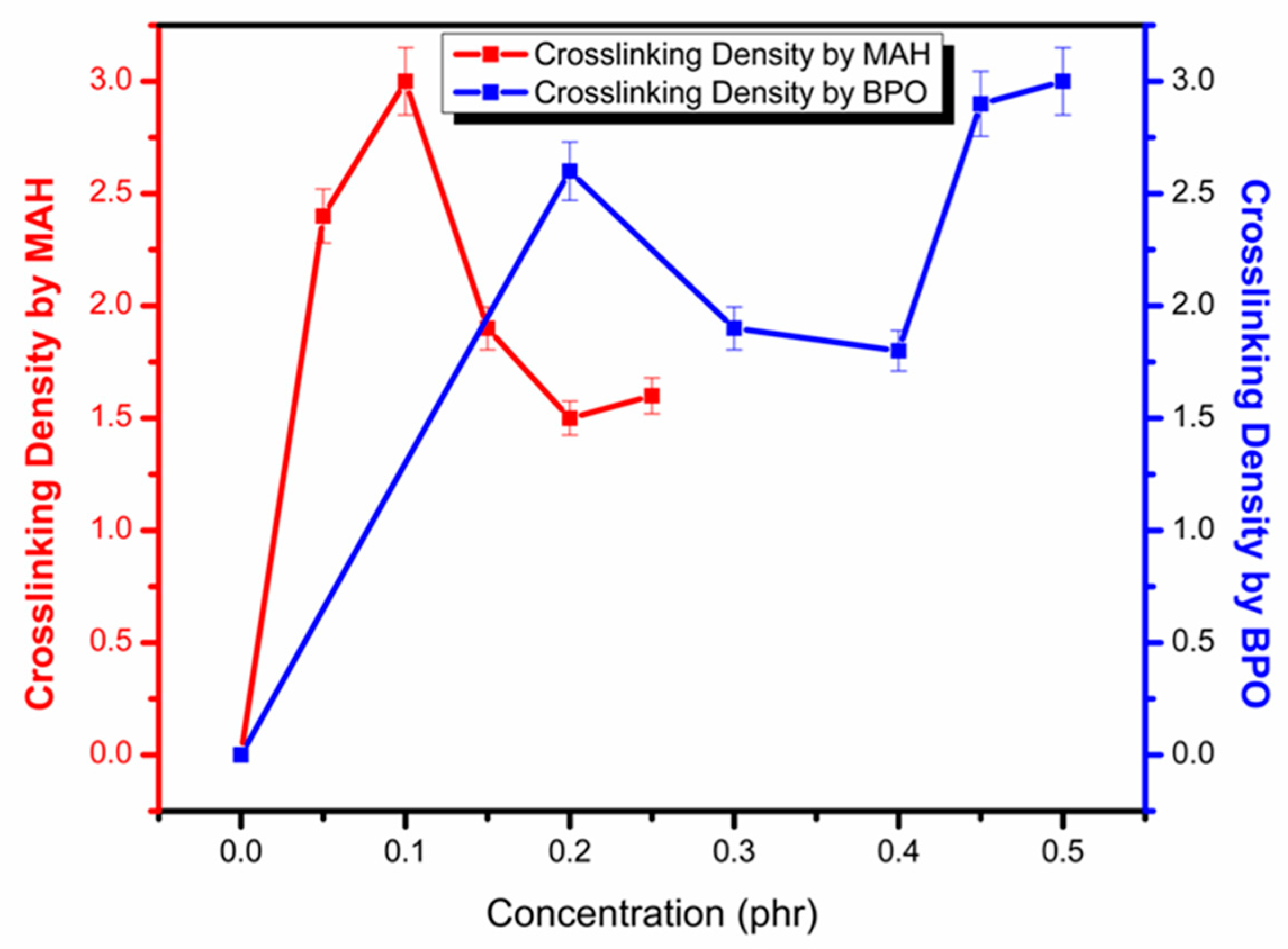 Polymers 13 00495 g003