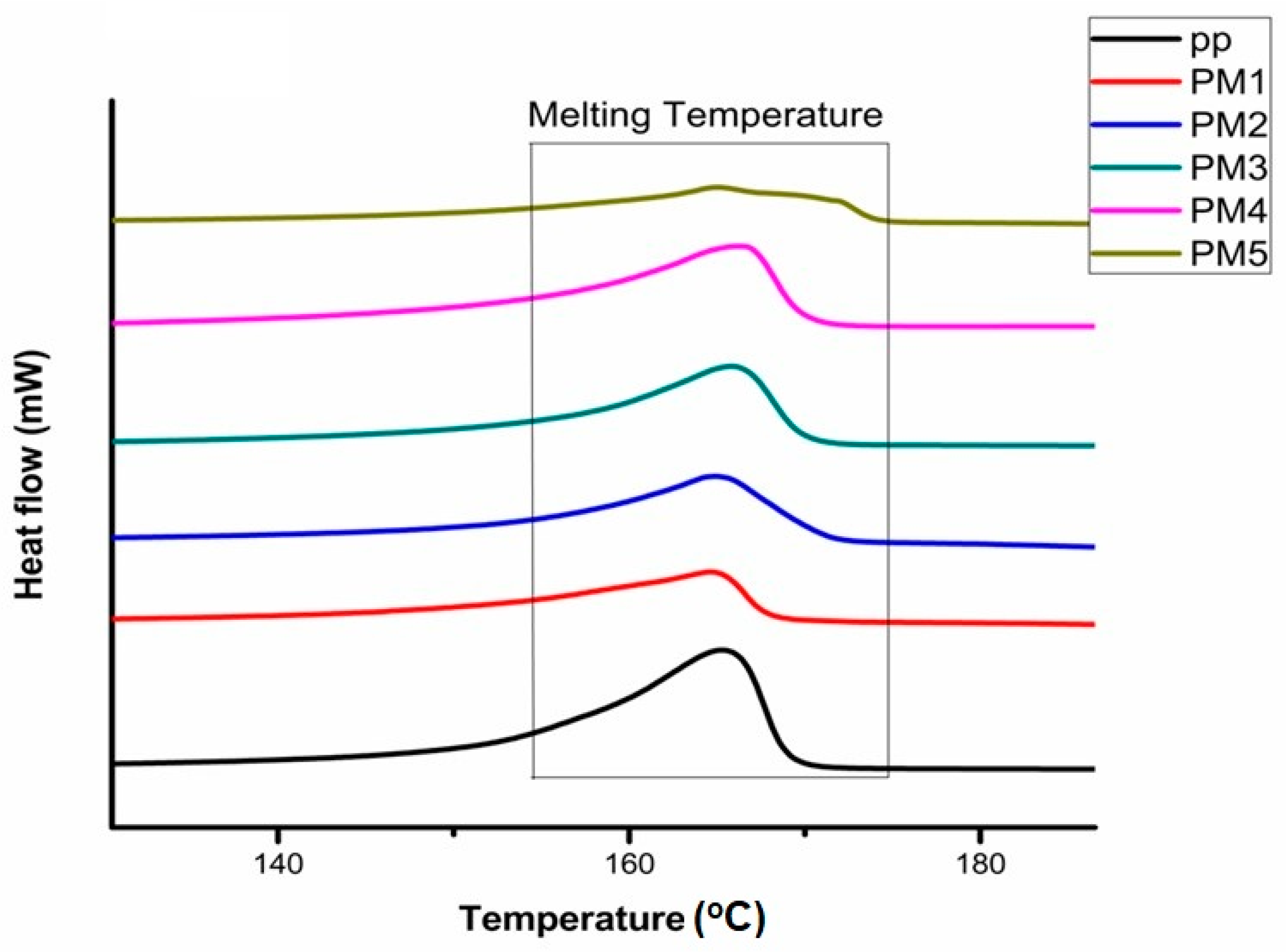 Polymers 13 00495 g005