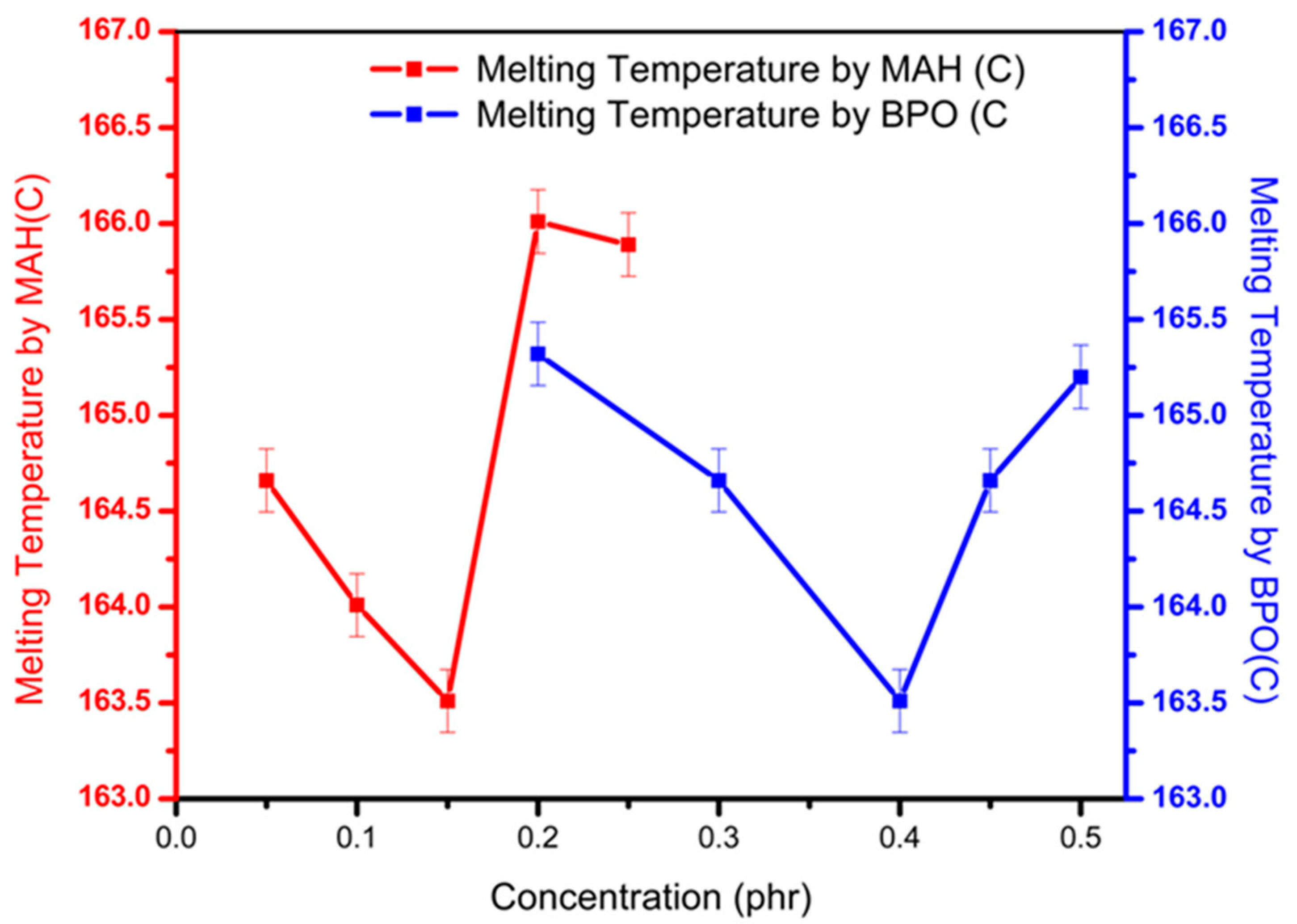 Polymers 13 00495 g007