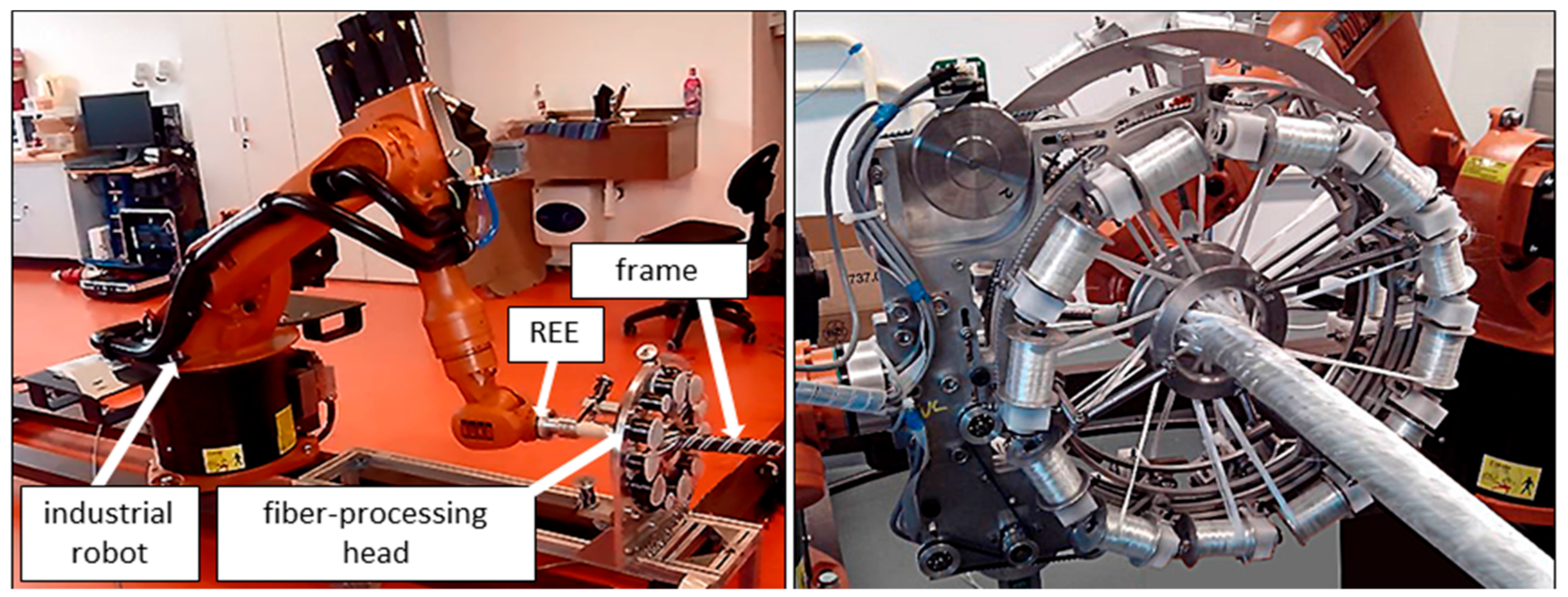 Polymers 13 00497 g002