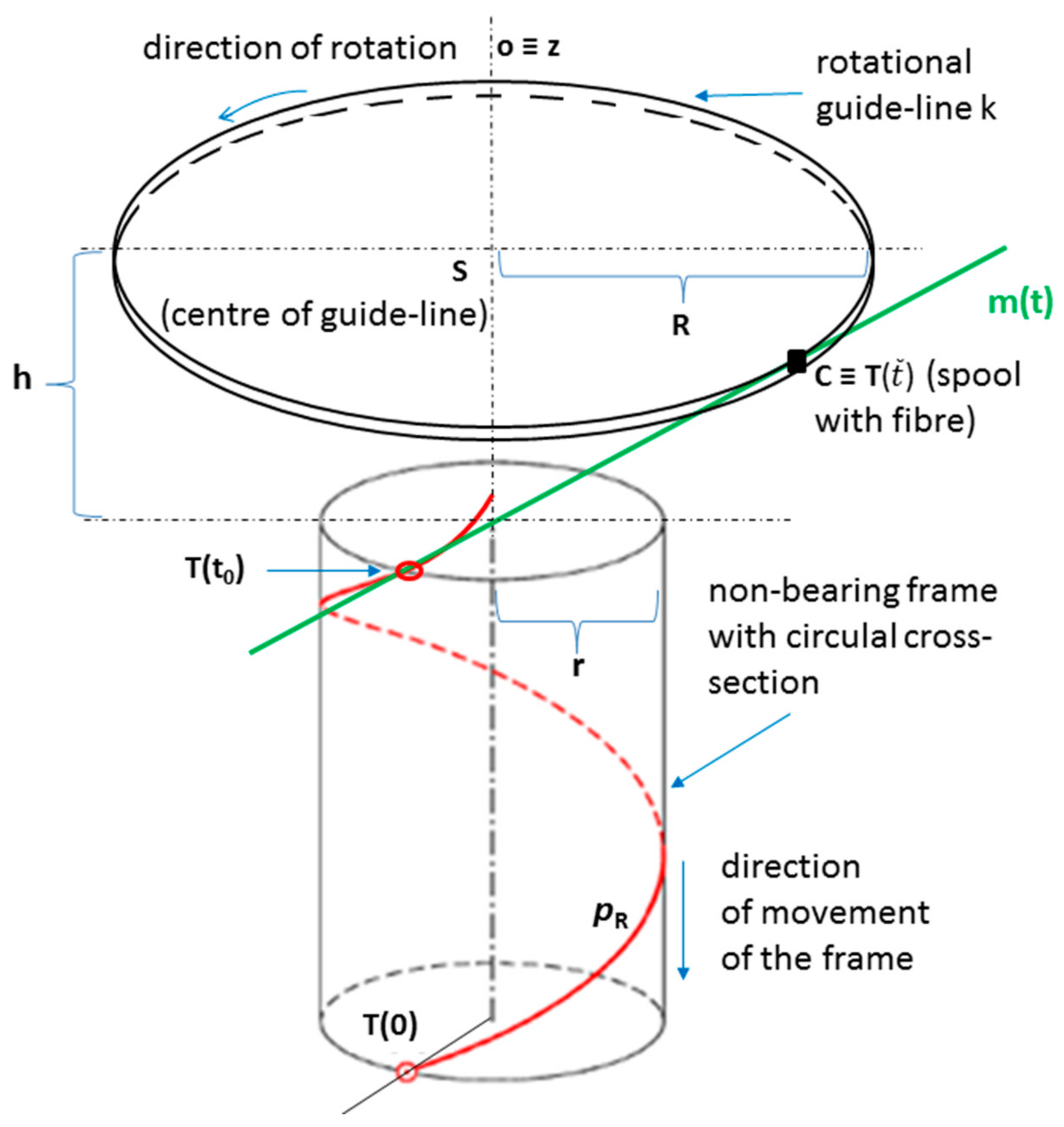 Polymers 13 00497 g005