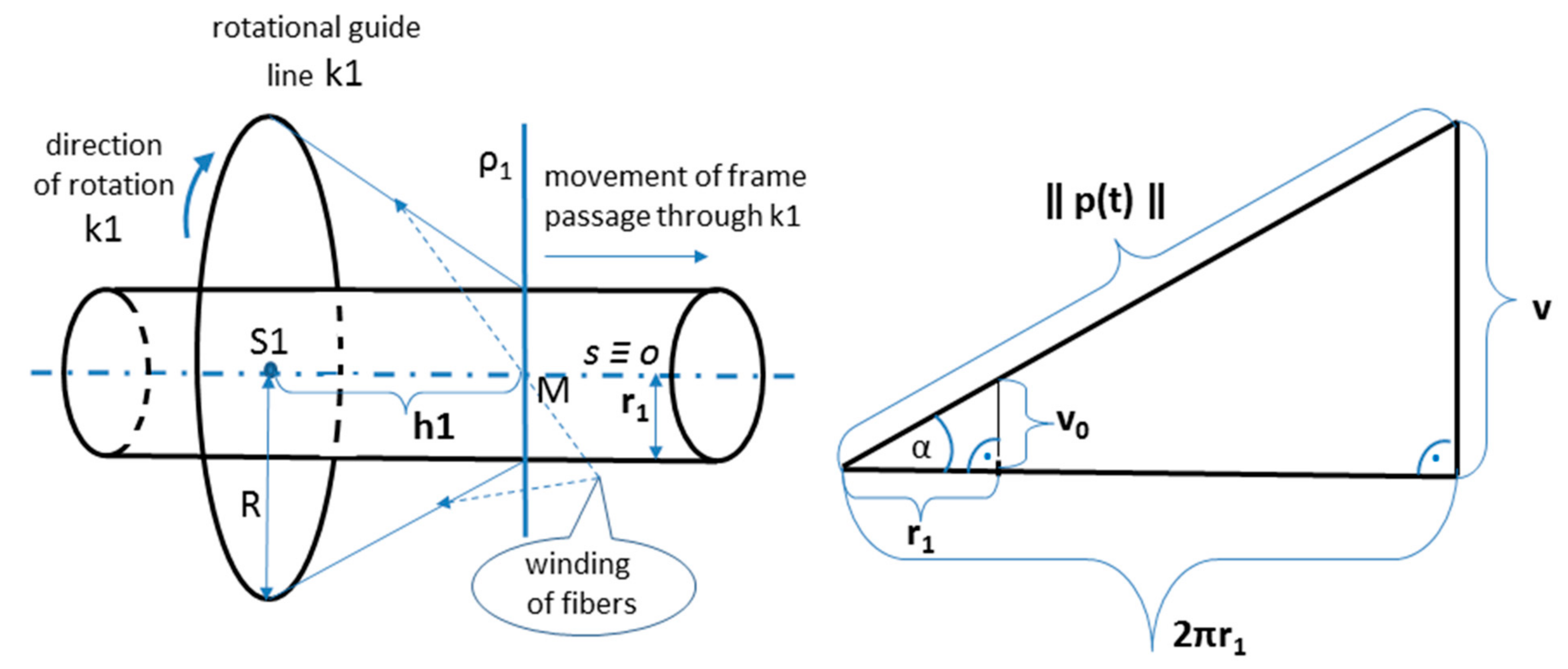 Polymers 13 00497 g006