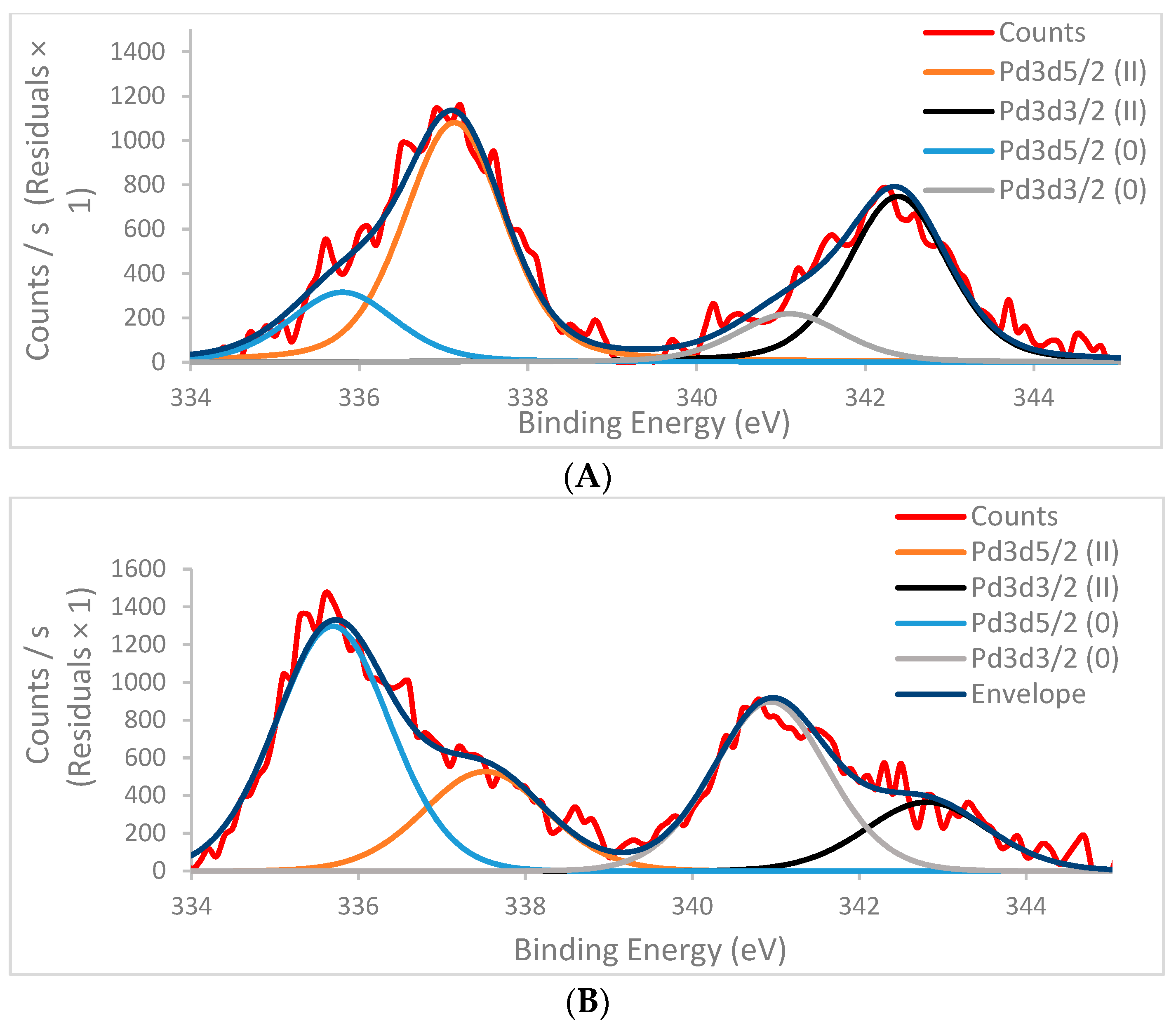 Polymers 13 00498 g003