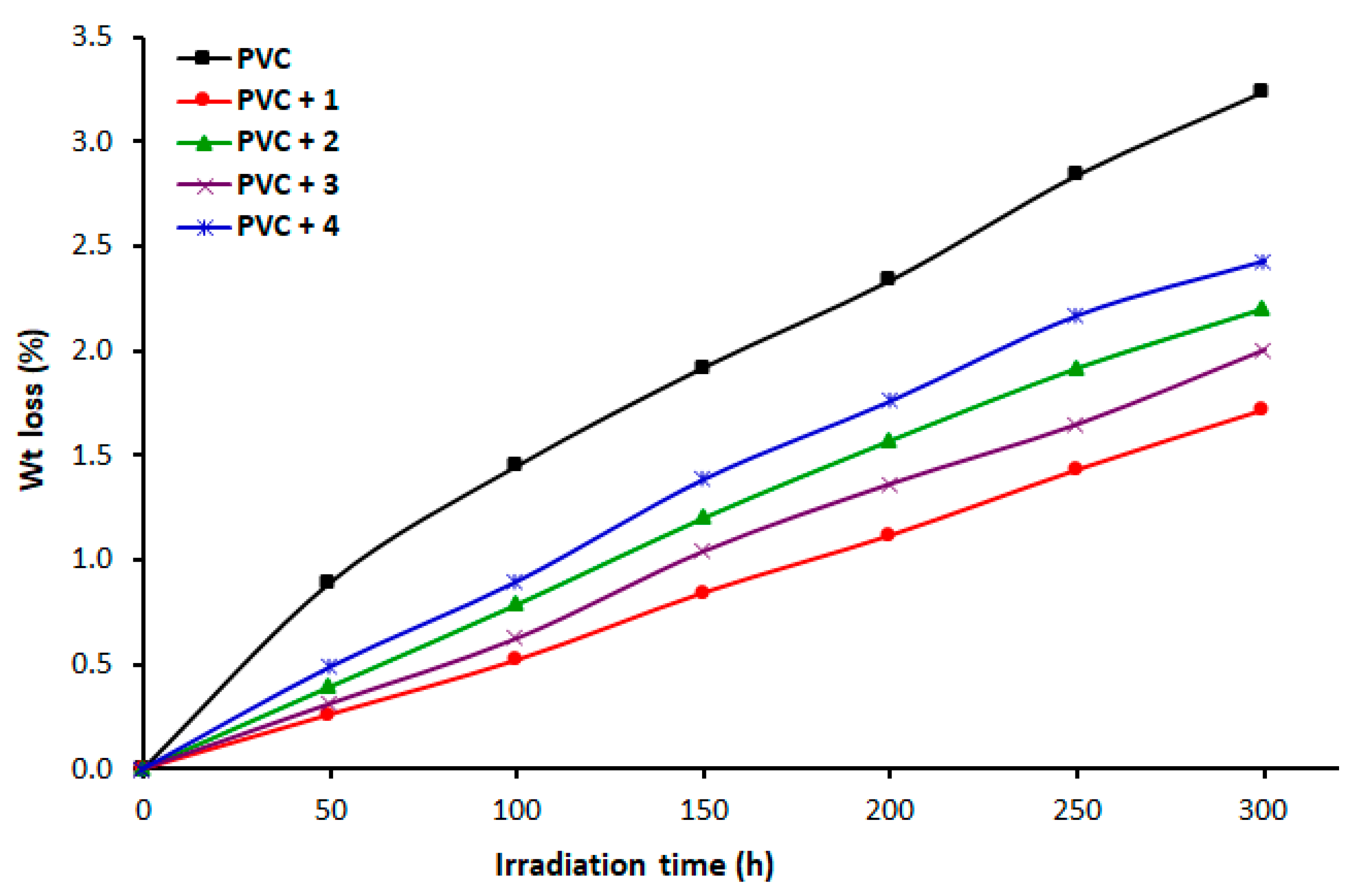 Polymers 13 00500 g003
