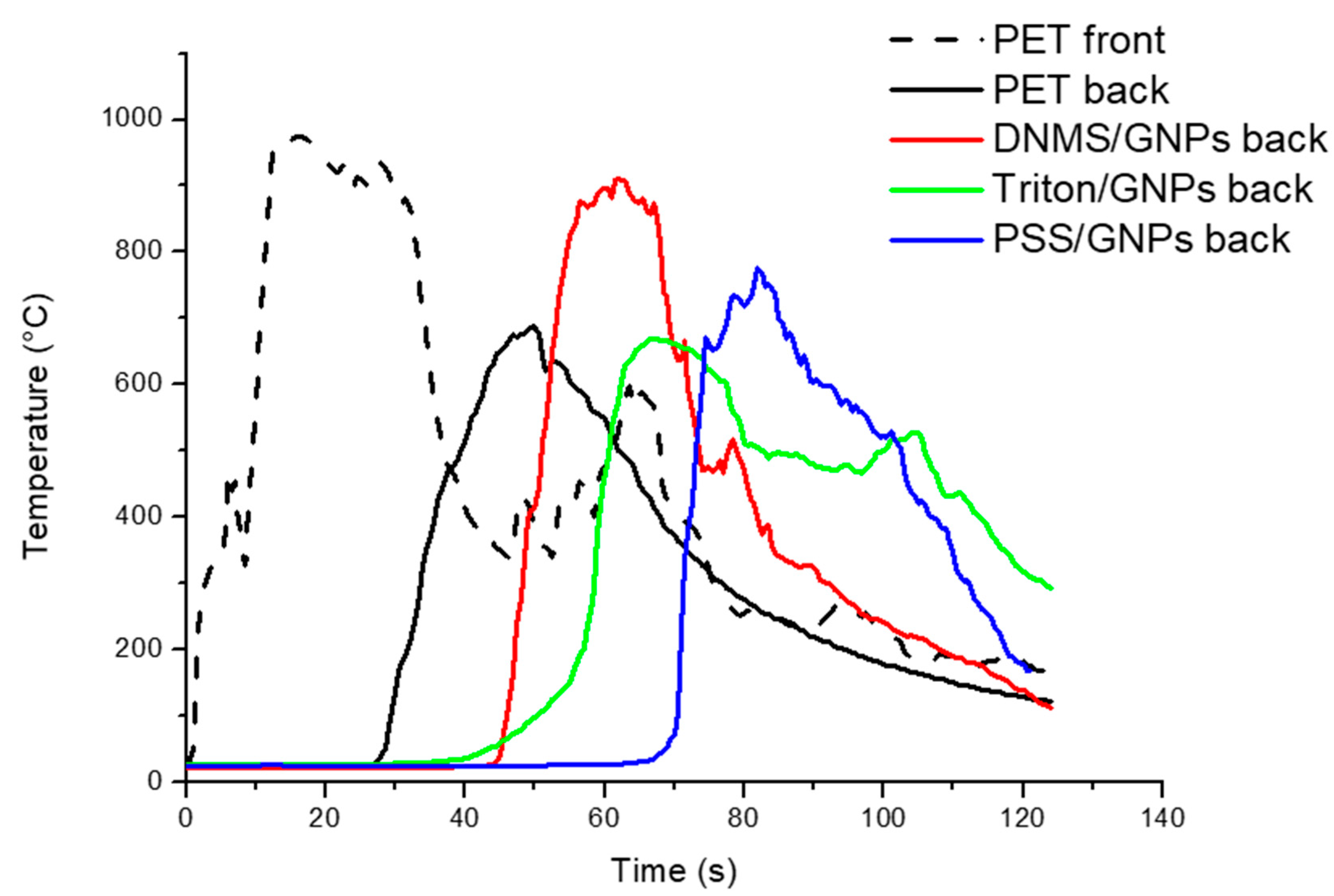 Polymers 13 00501 g004