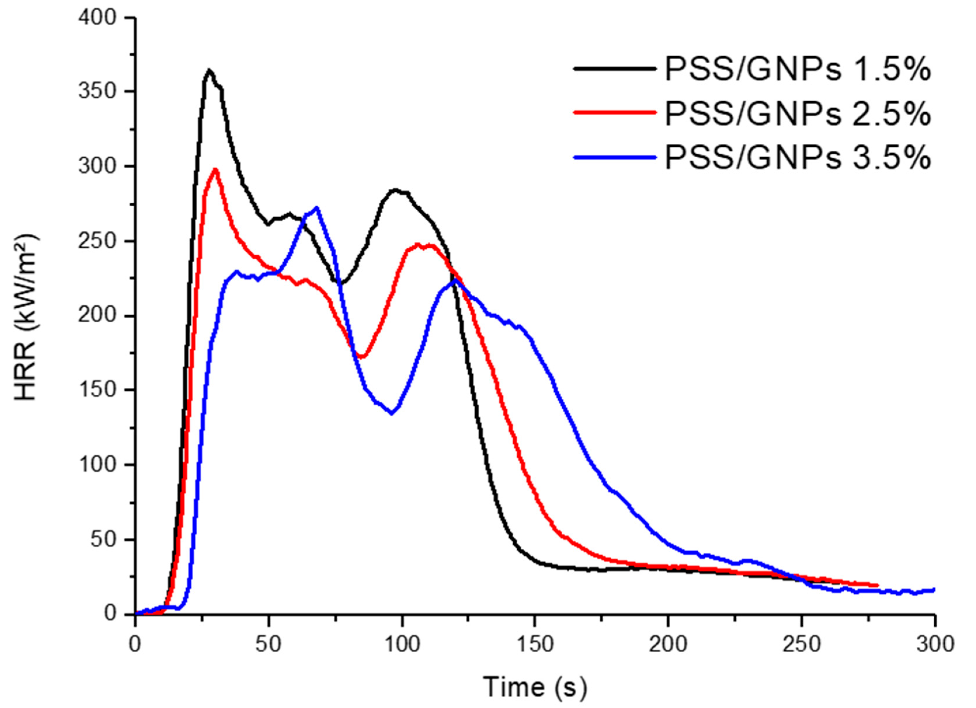 Polymers 13 00501 g007