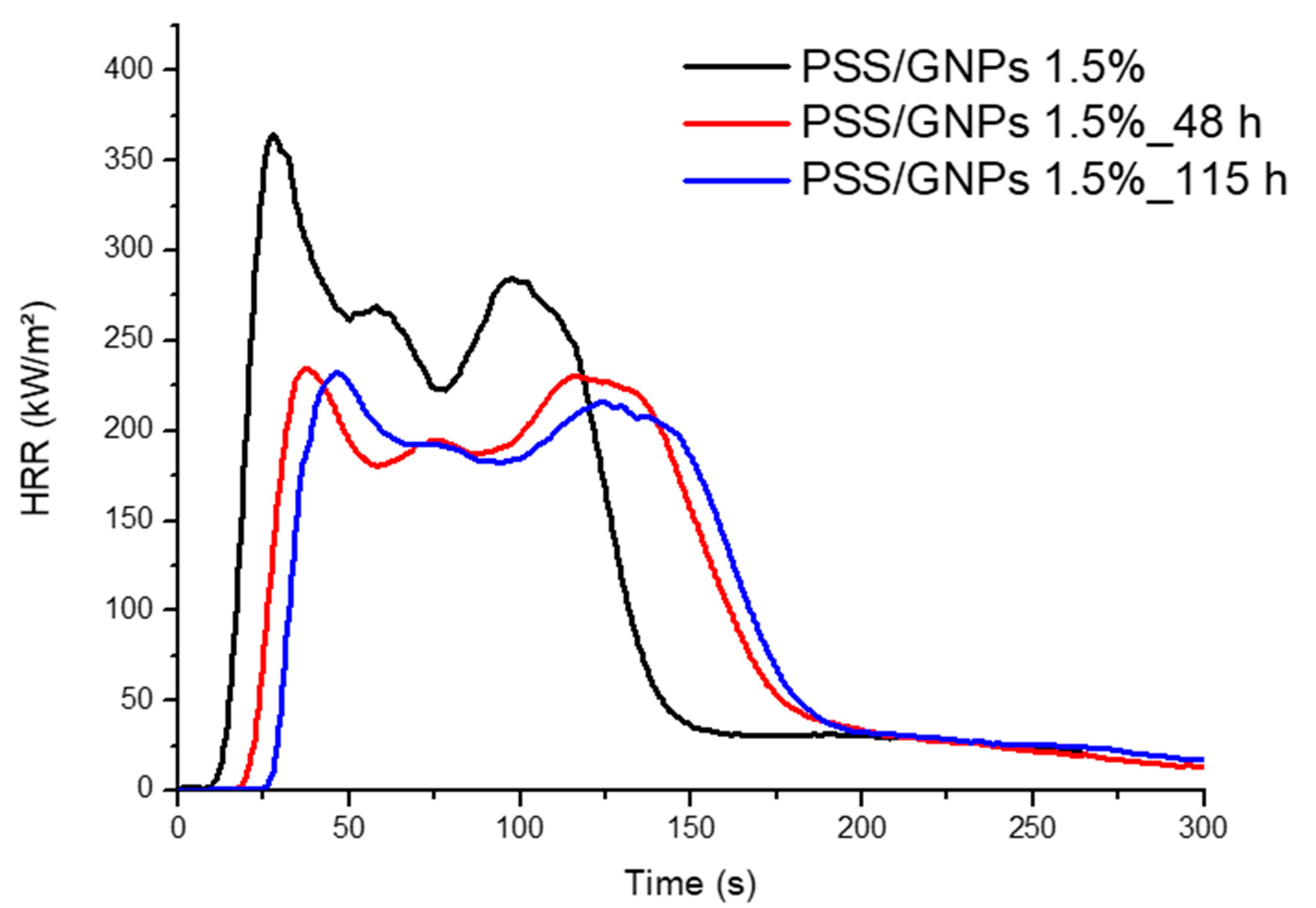 Polymers 13 00501 g009