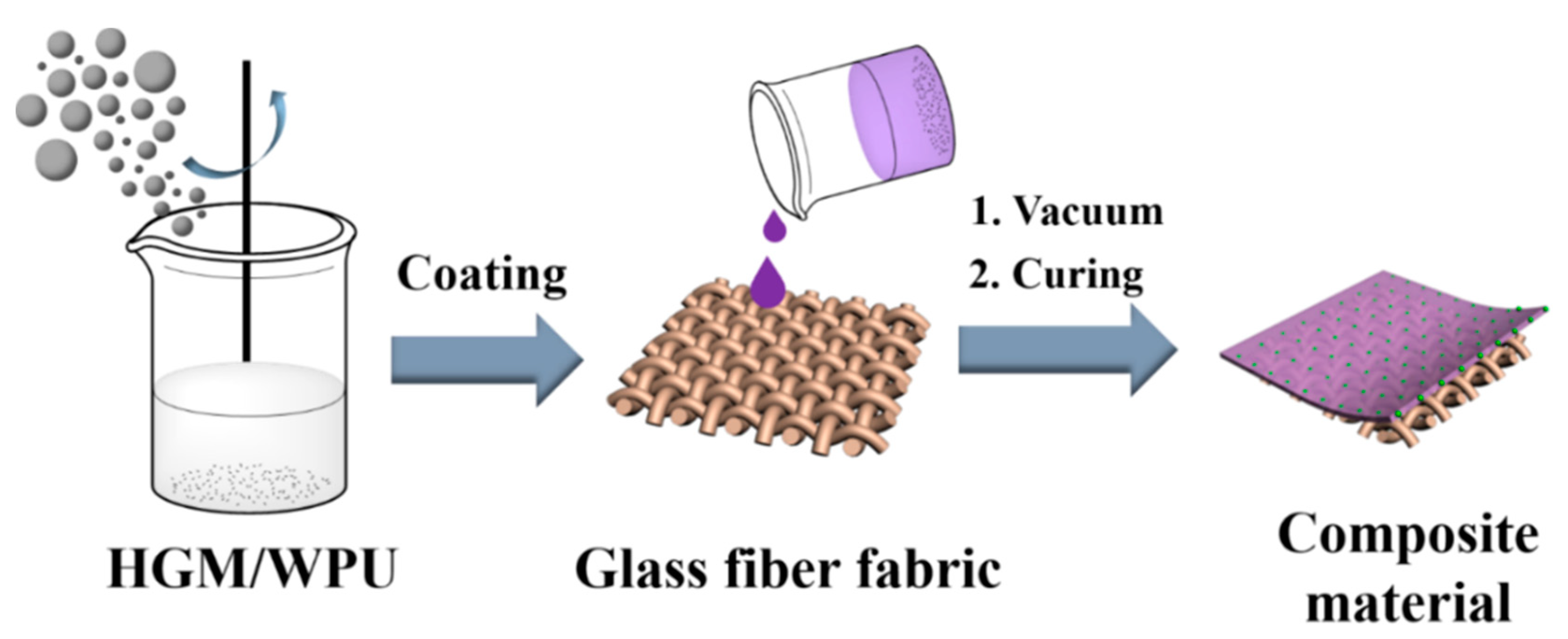 Polymers 13 00505 g001 Polymers 13 00505 g001