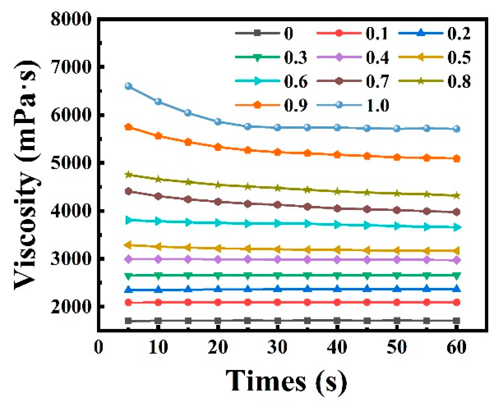 Polymers 13 00505 g004 Polymers 13 00505 g004