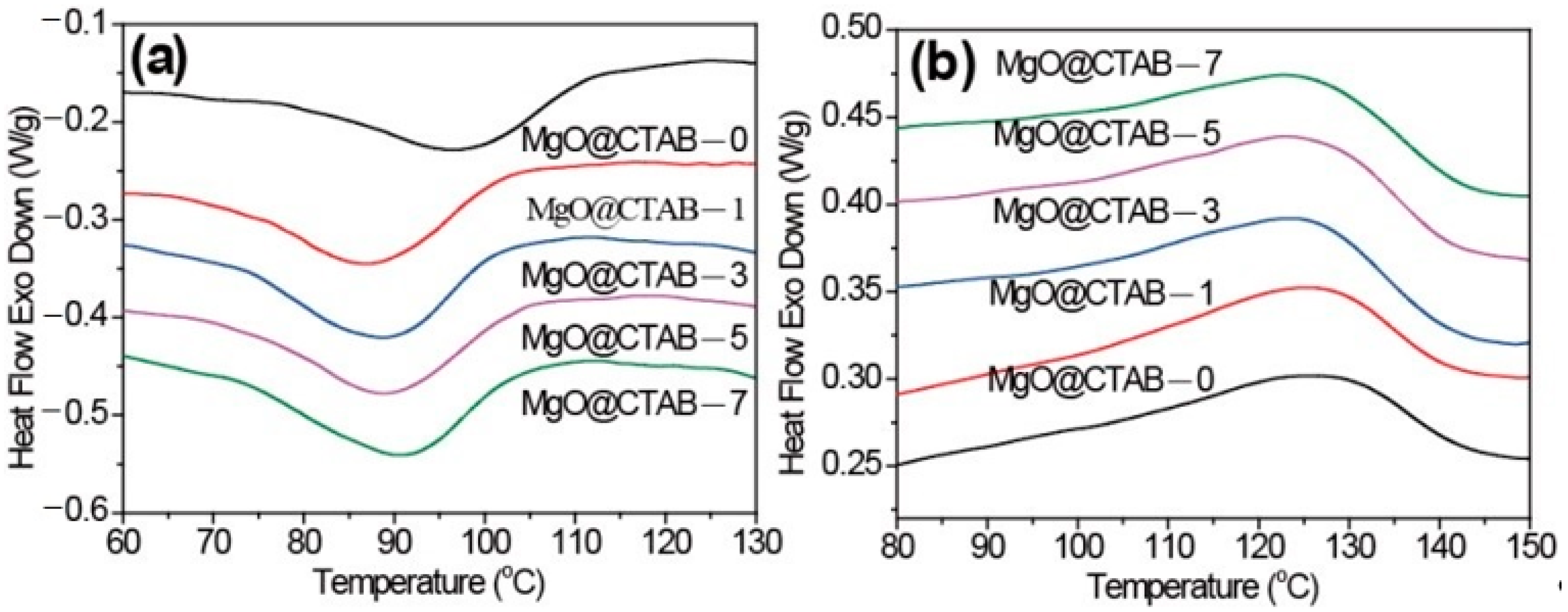Polymers 13 00507 g004