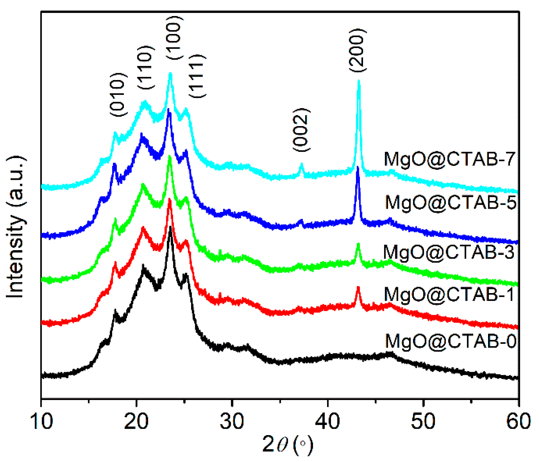 Polymers 13 00507 g005
