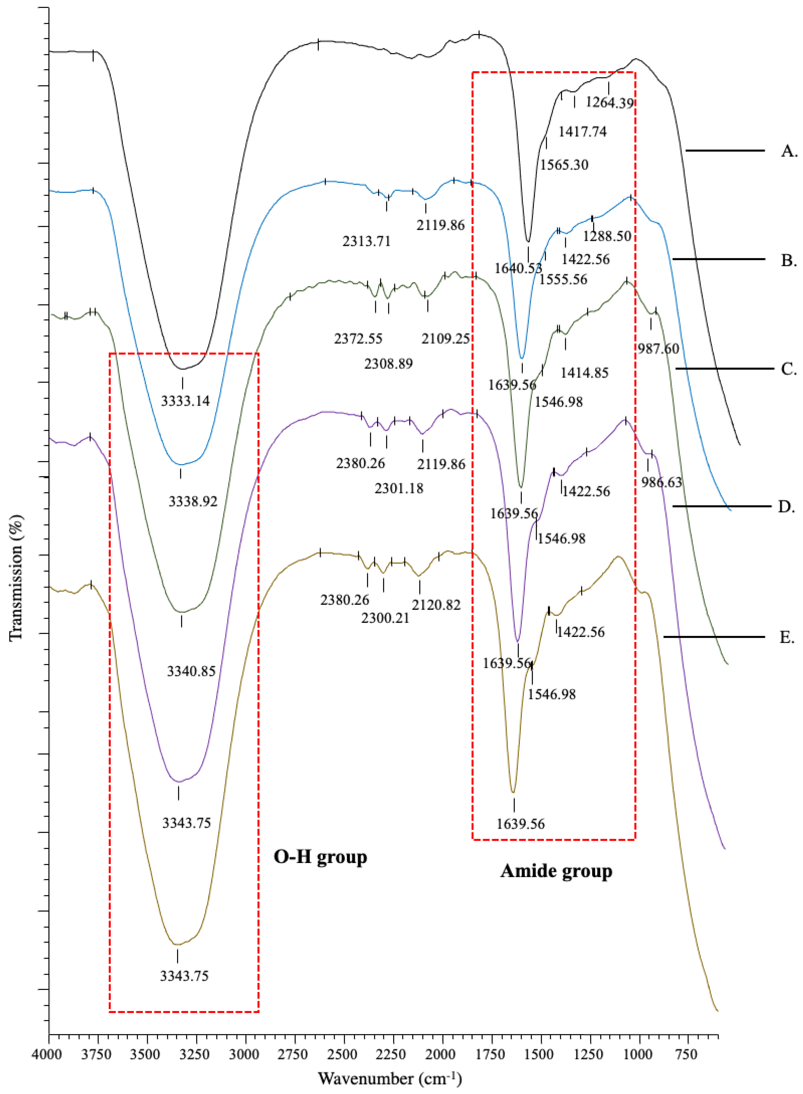 Polymers 13 00508 g002