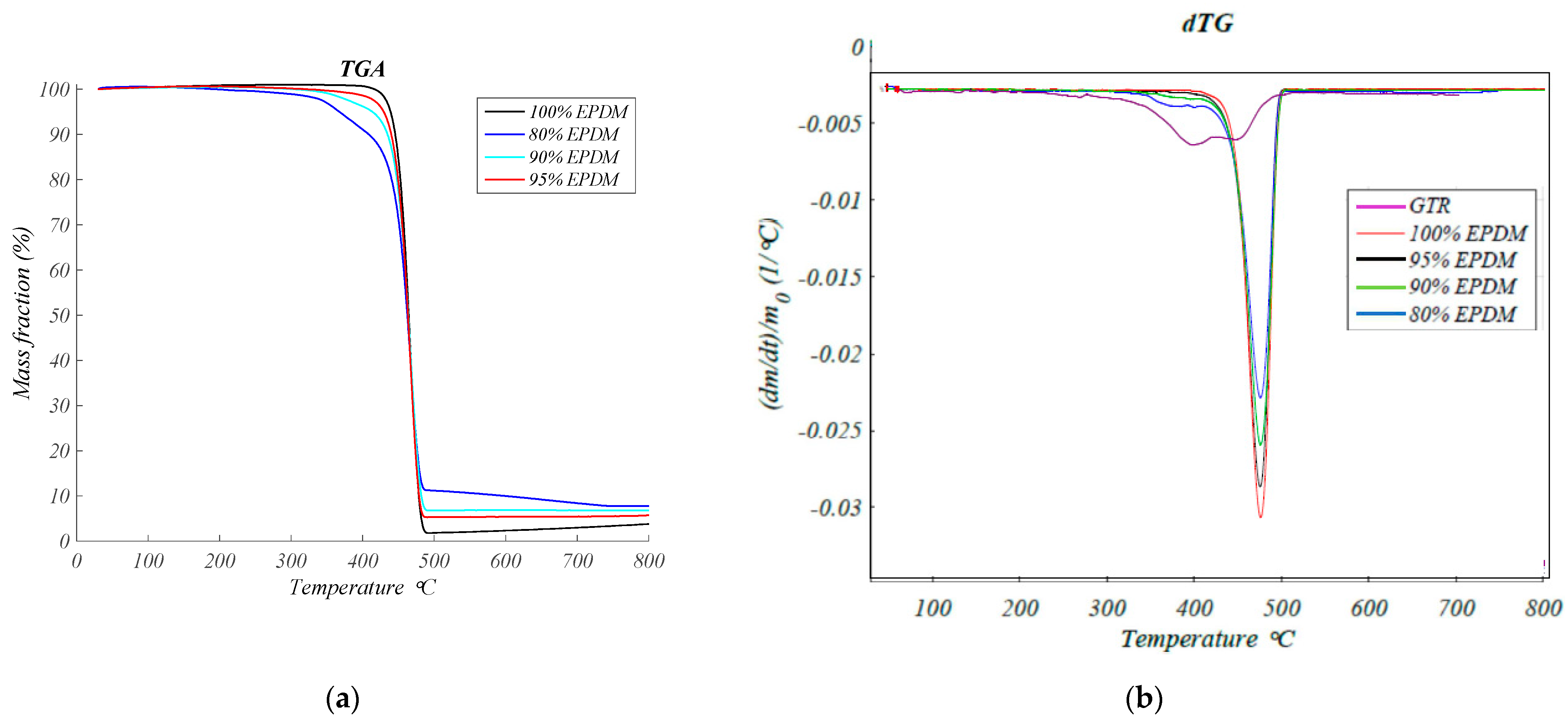 Polymers 13 00509 g002