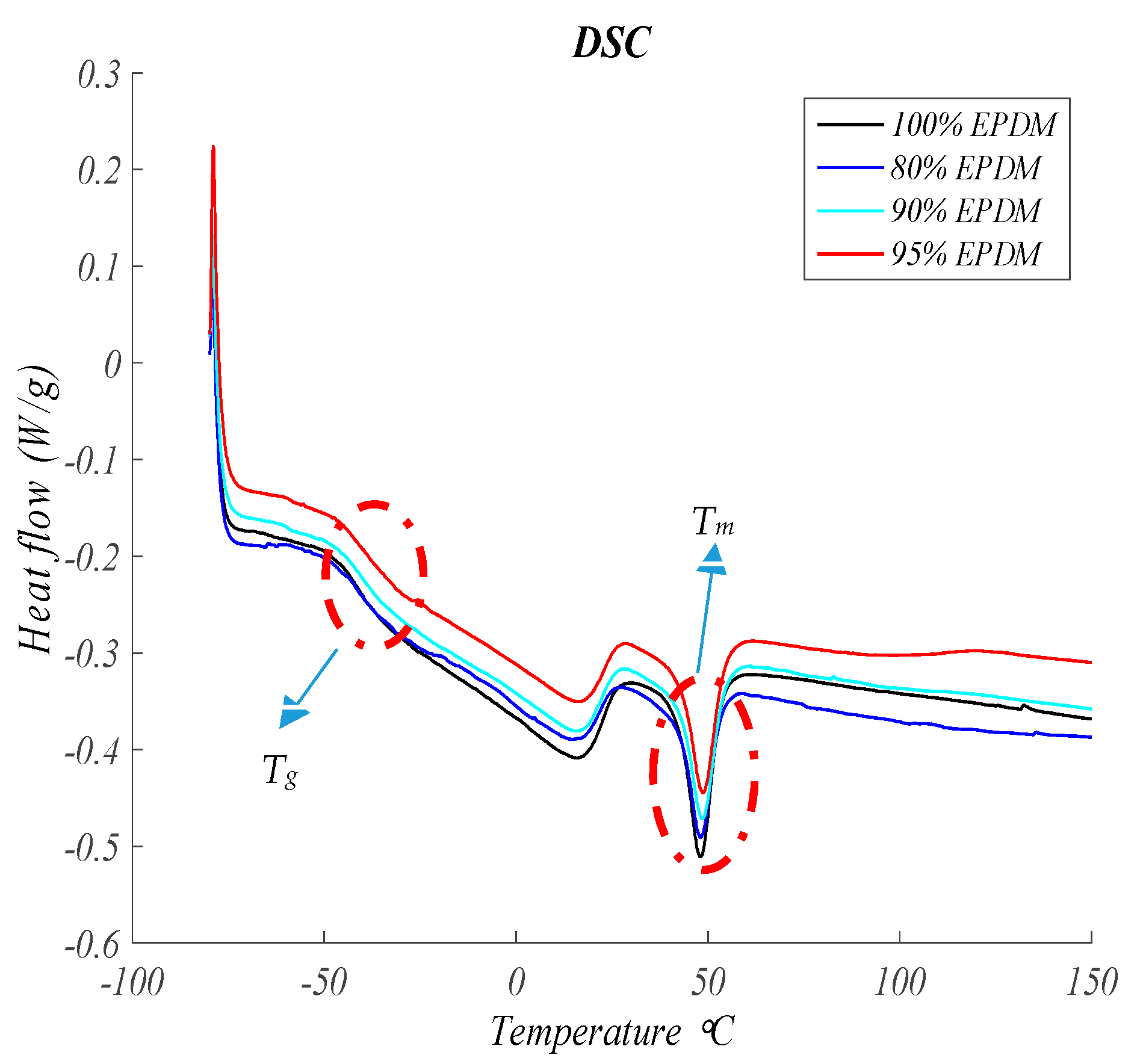 Polymers 13 00509 g003