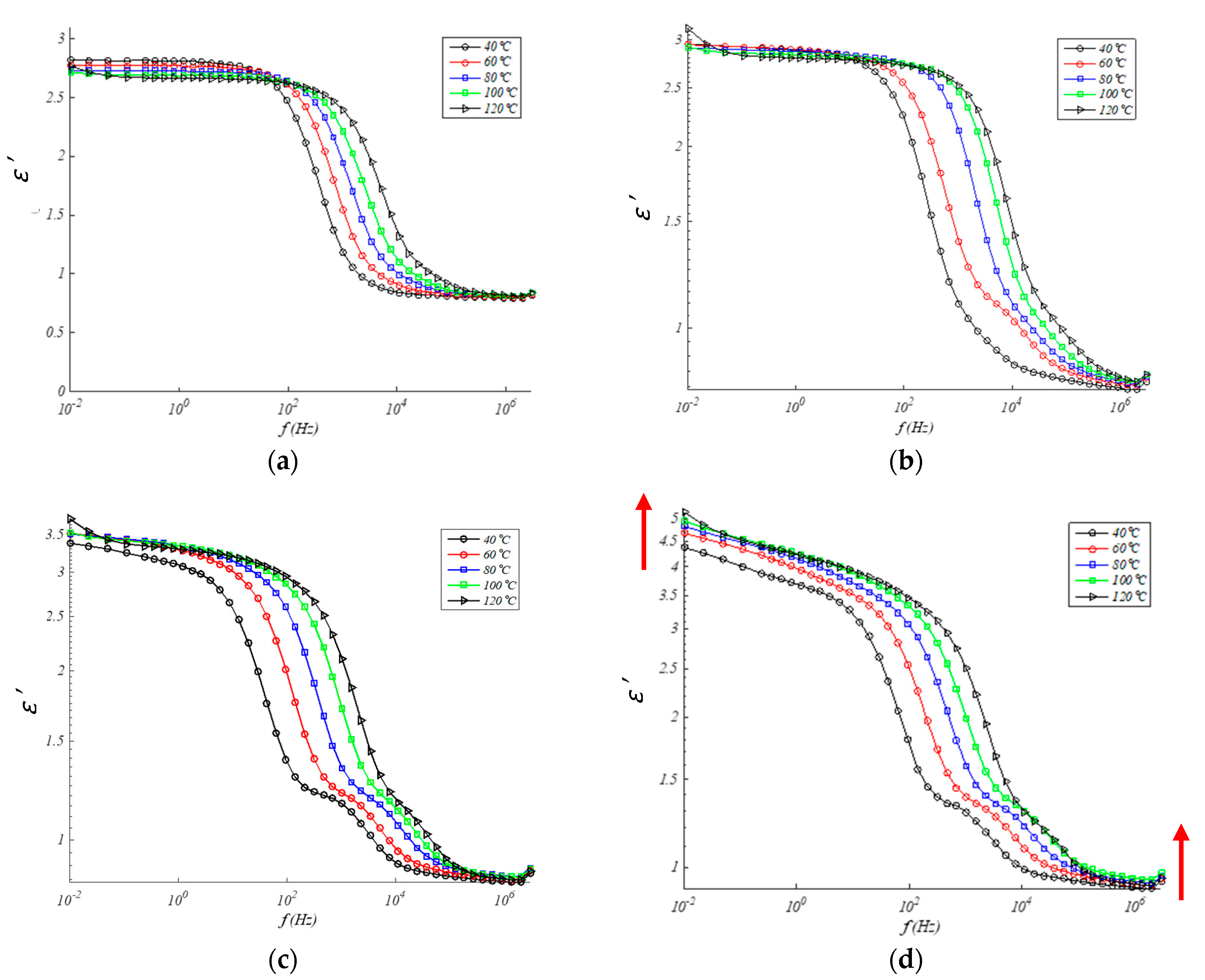 Polymers 13 00509 g004