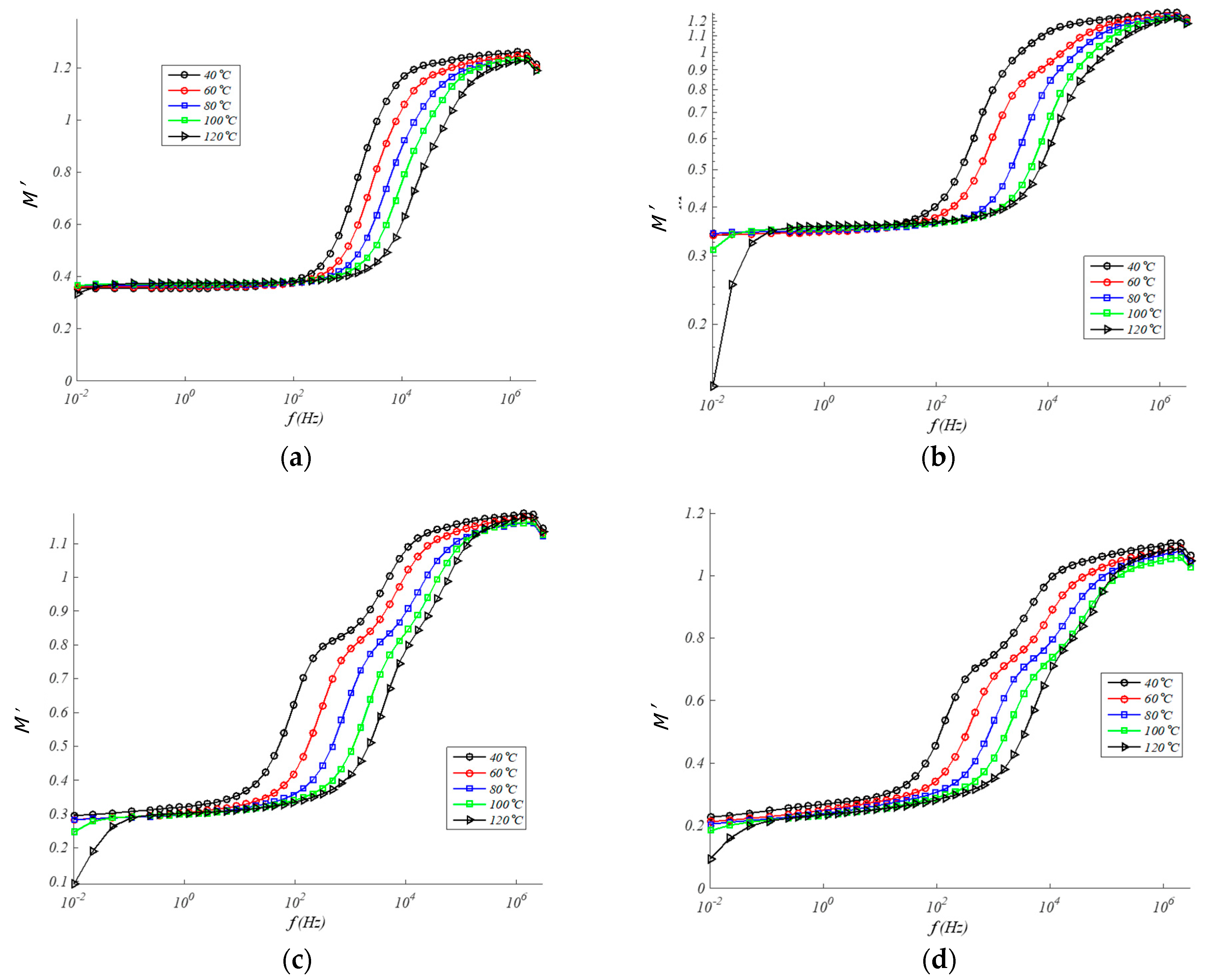 Polymers 13 00509 g007