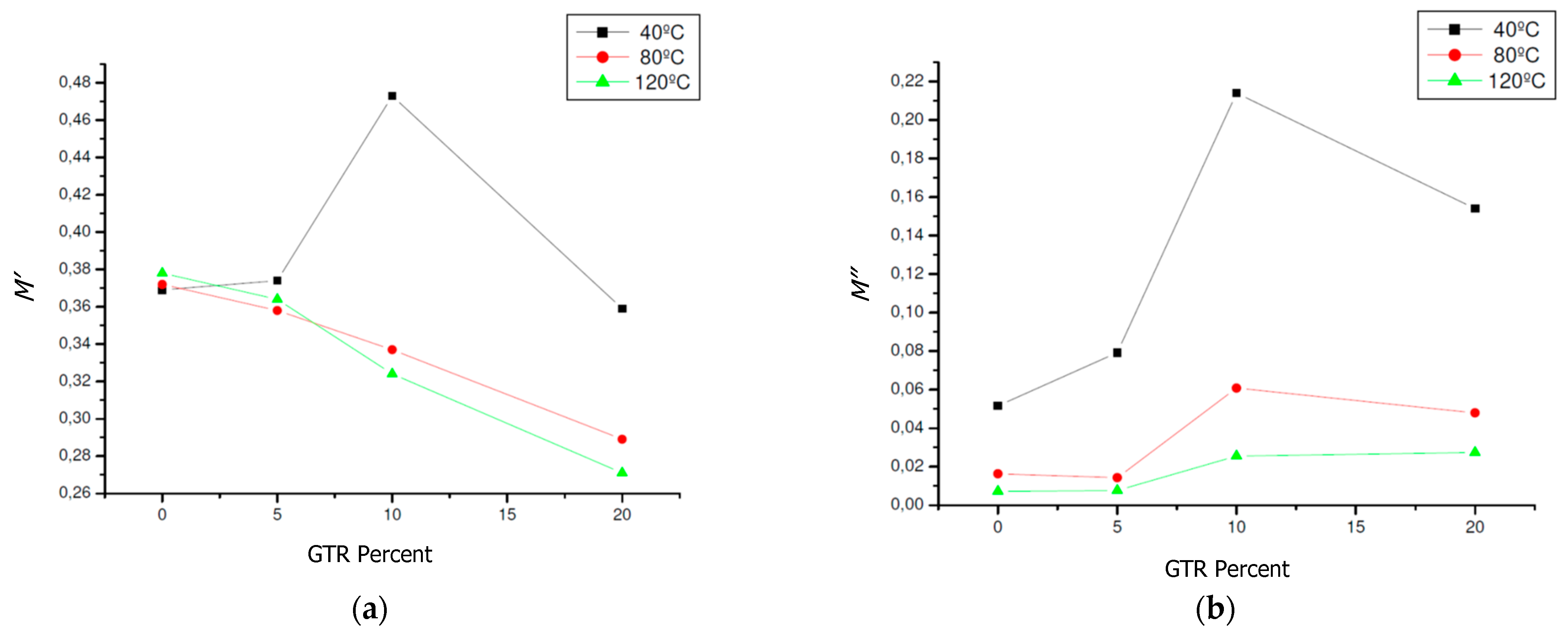 Polymers 13 00509 g010a