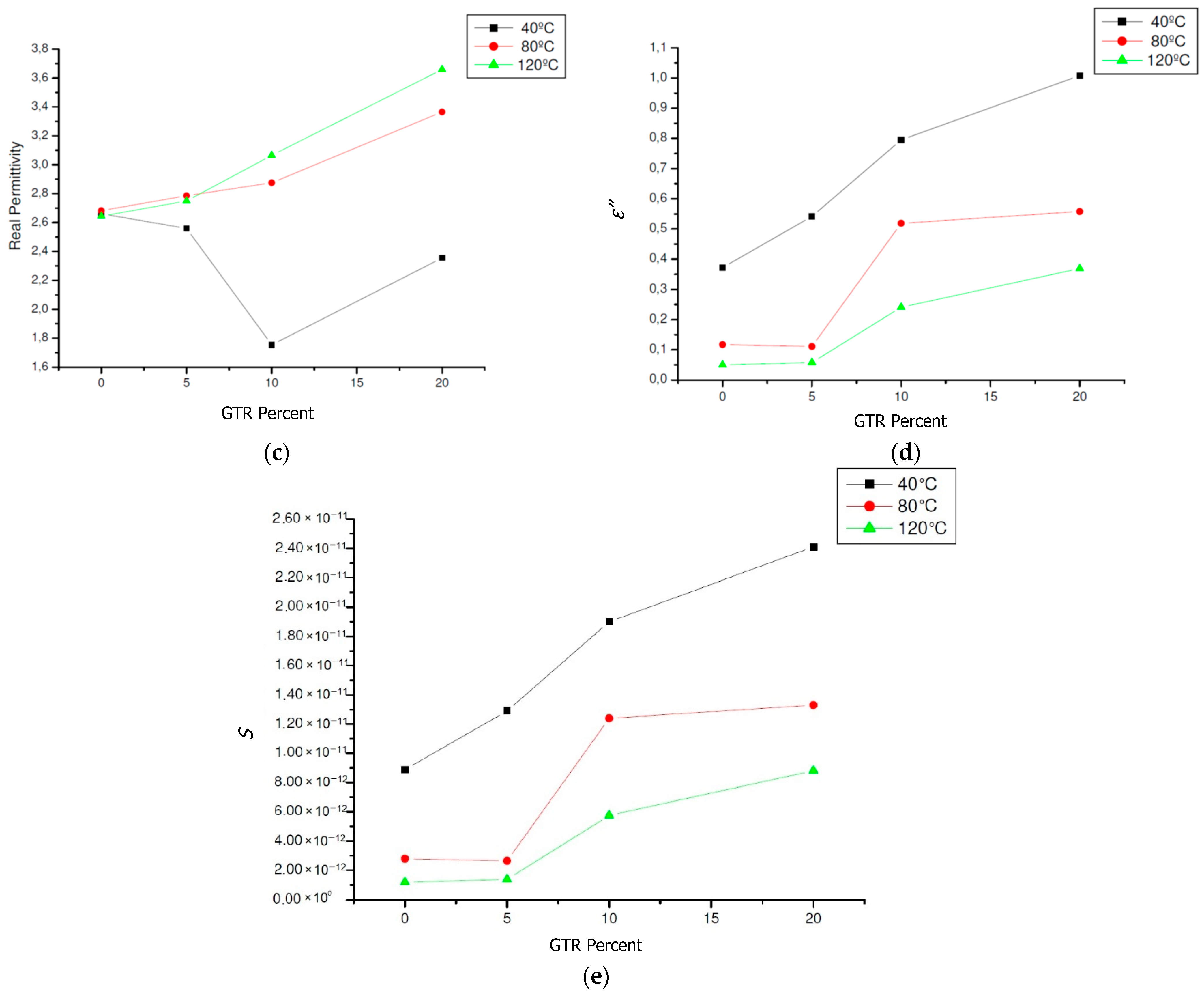 Polymers 13 00509 g010b