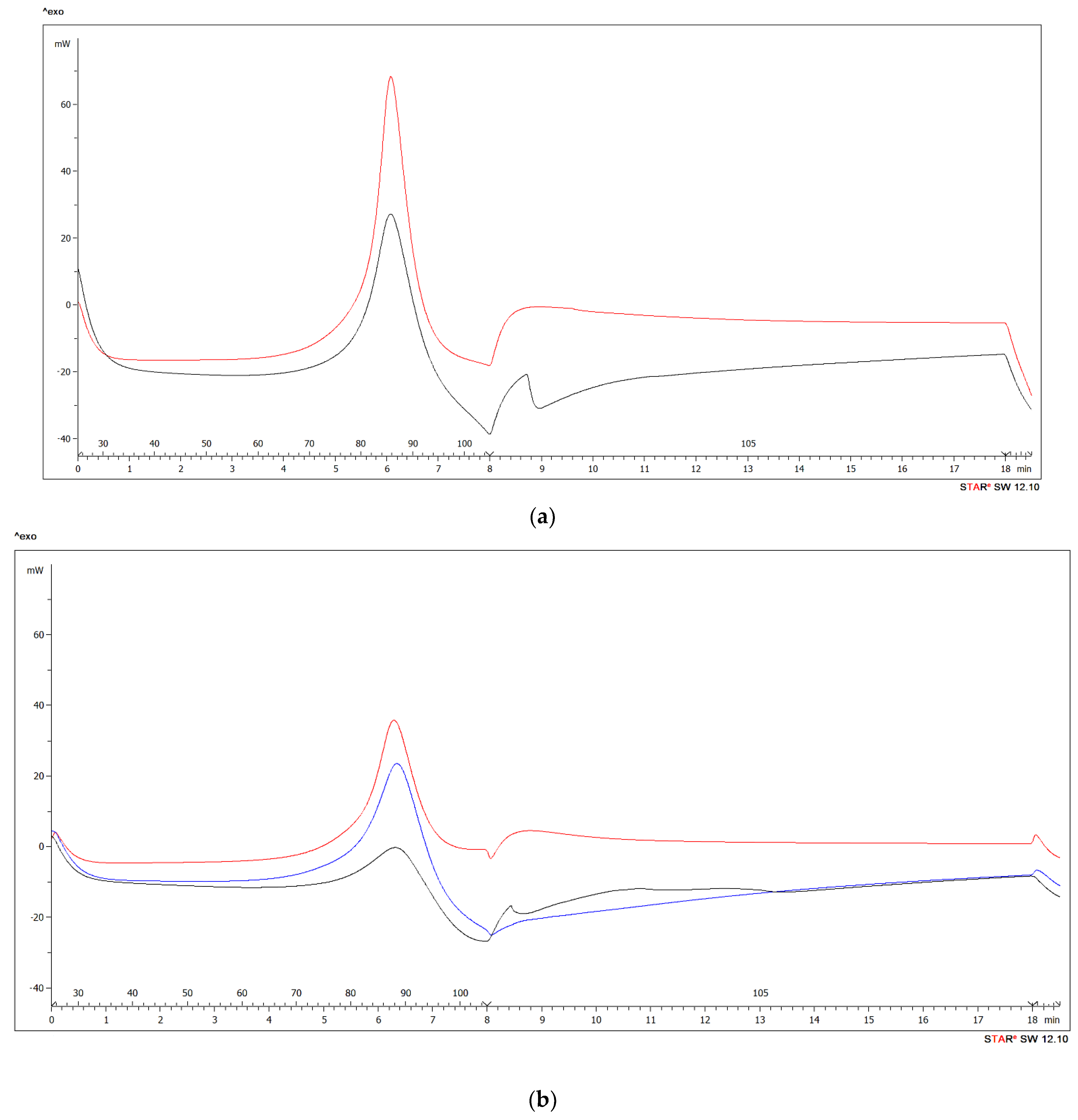 Polymers 13 00511 g003