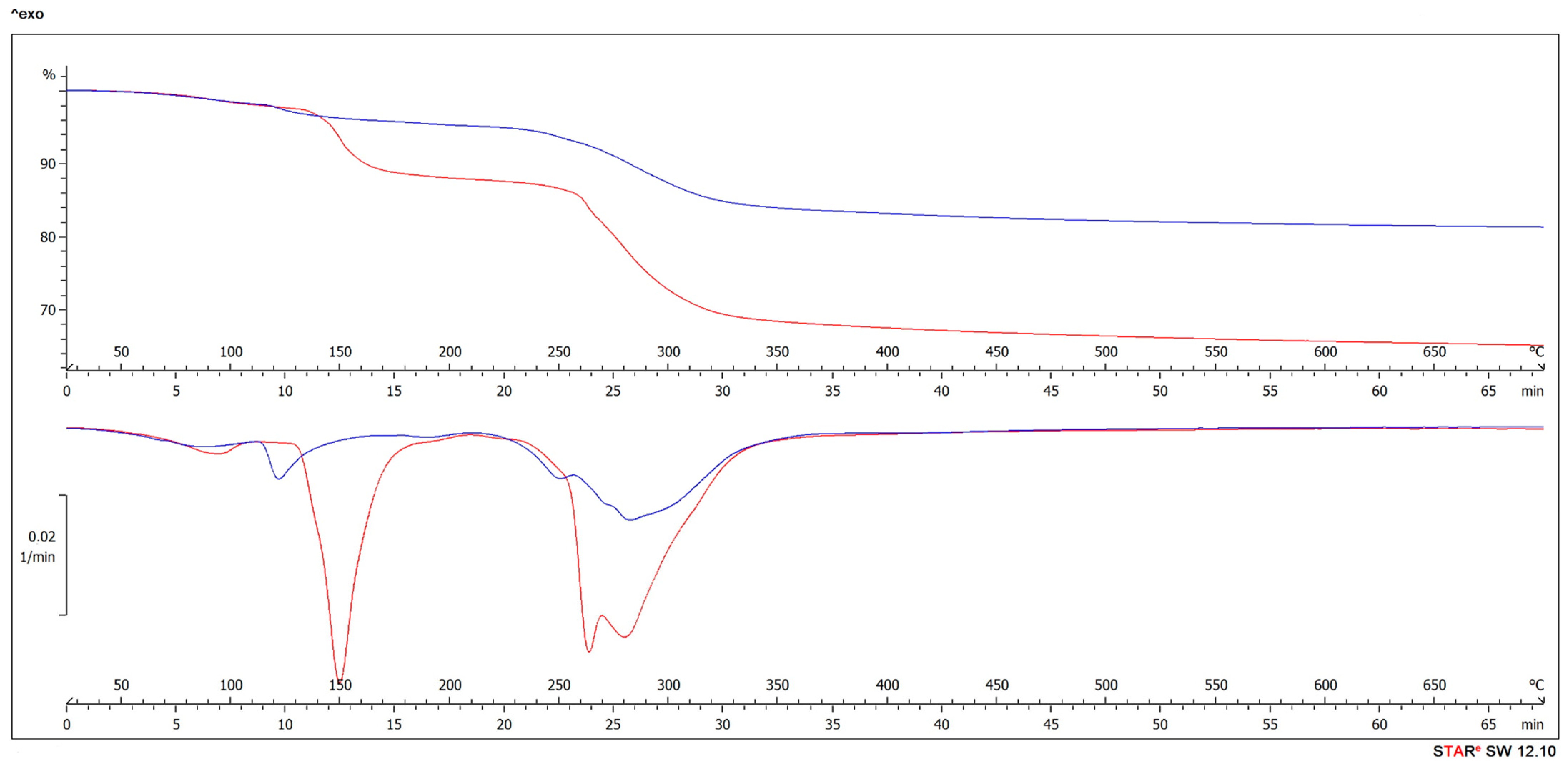 Polymers 13 00511 g004