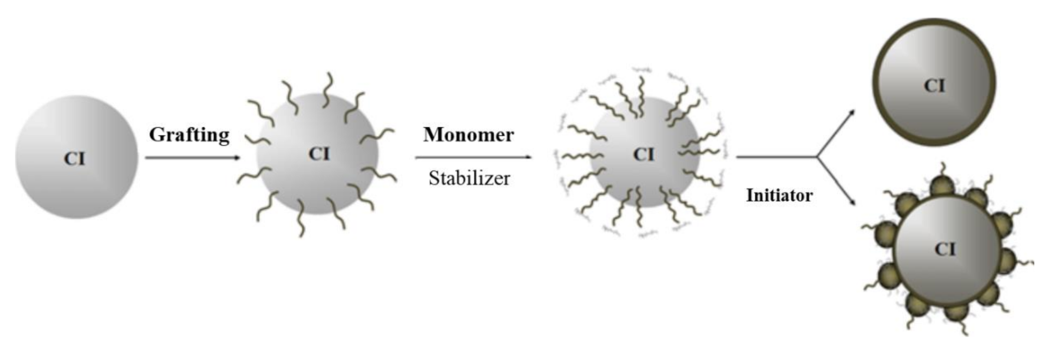 Polymers 13 00512 g003 Polymers 13 00512 g003