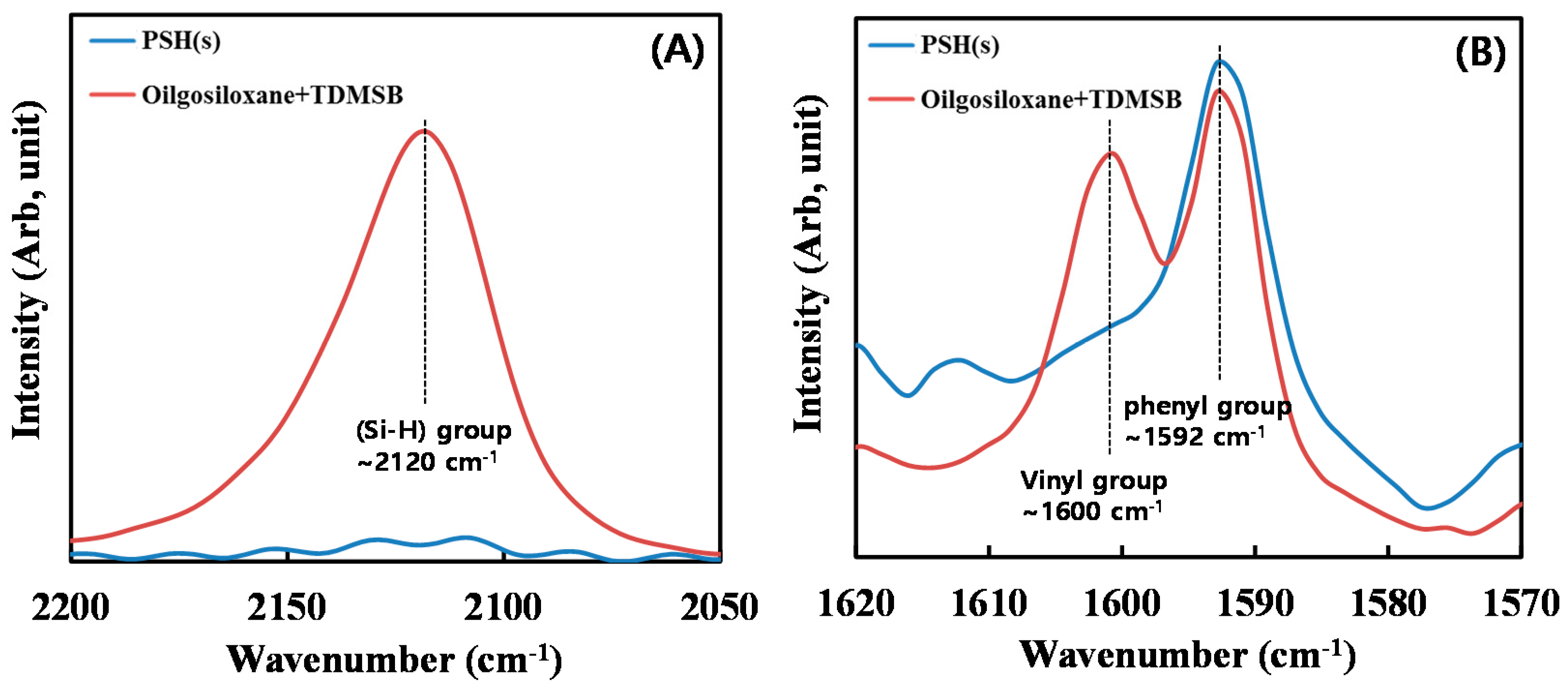 Polymers 13 00515 g001