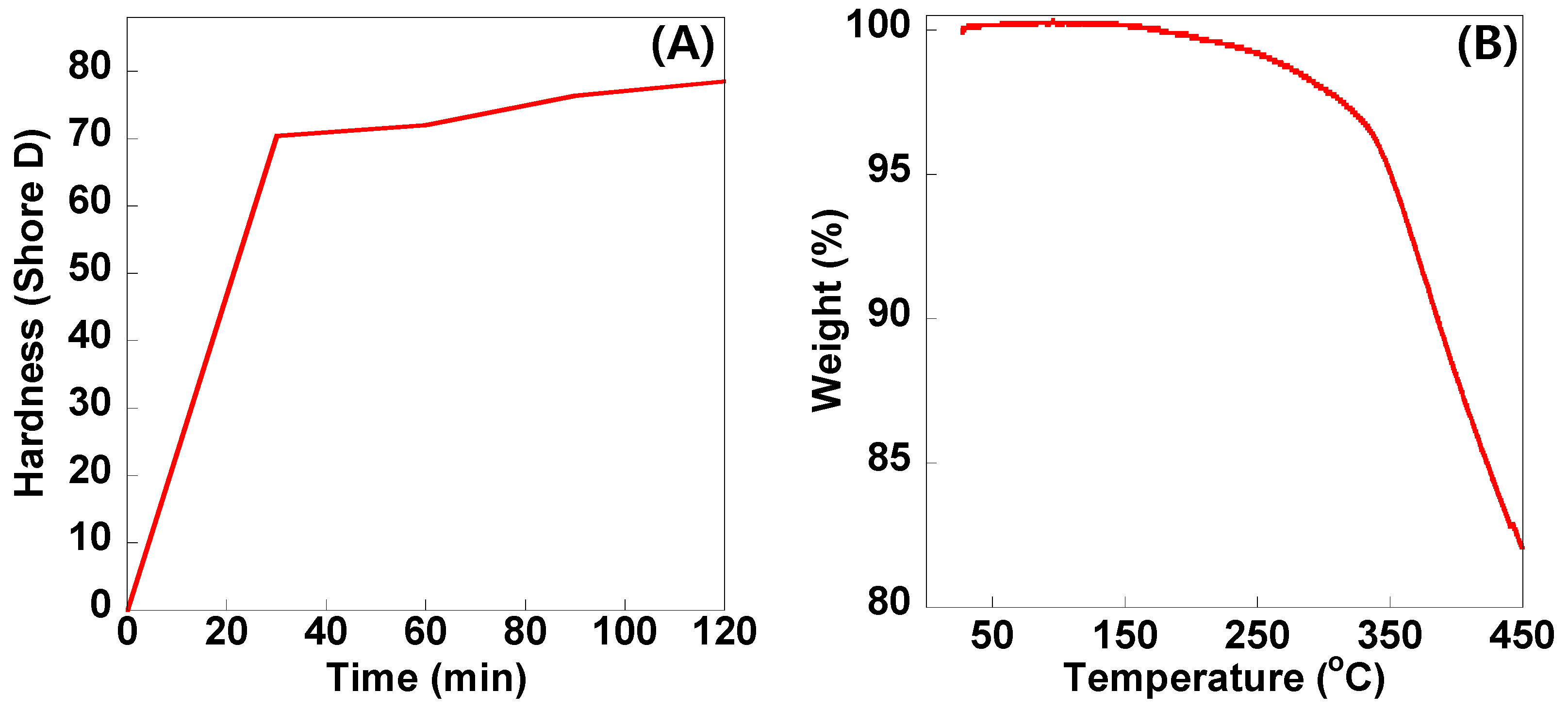 Polymers 13 00515 g002