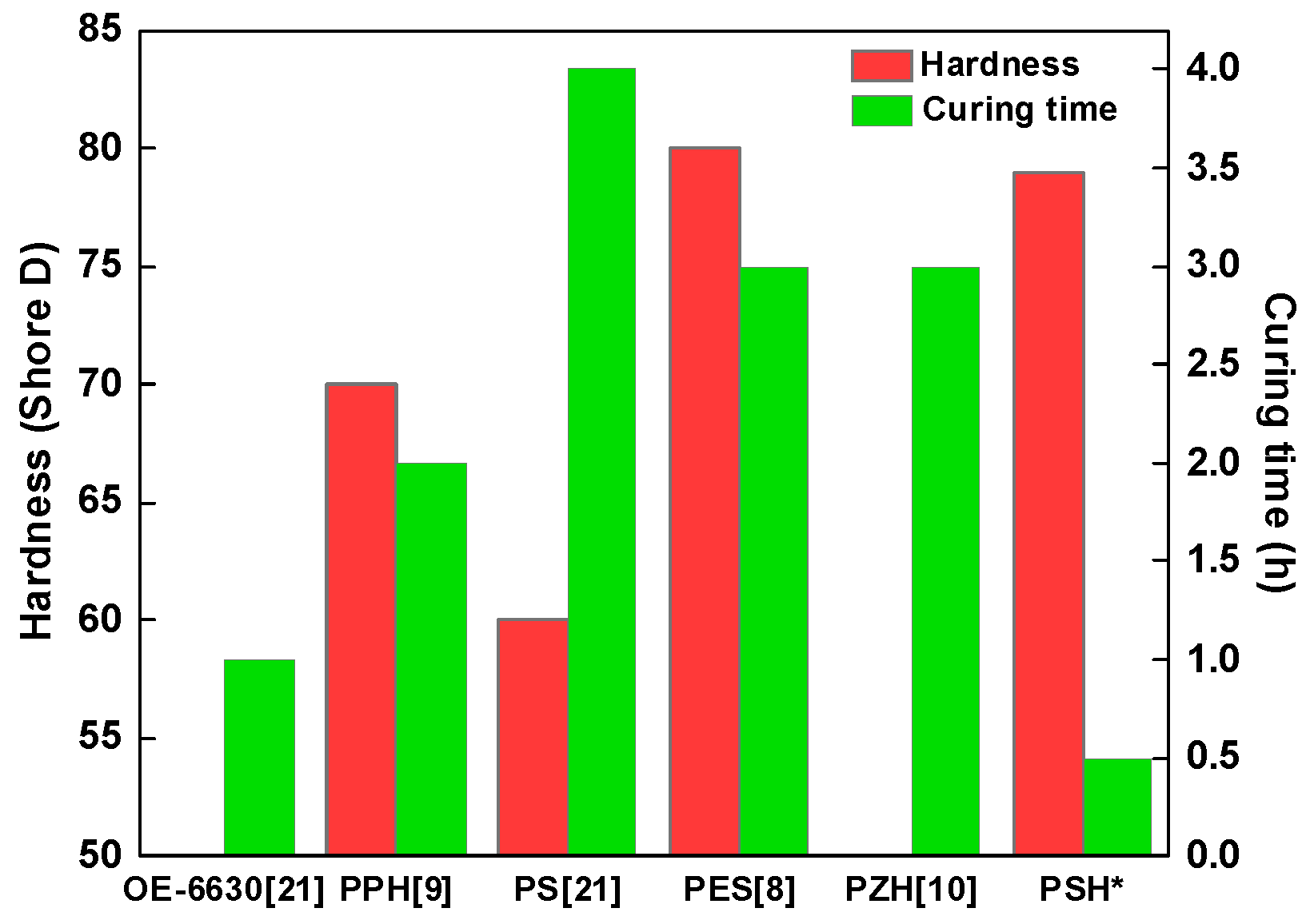 Polymers 13 00515 g004