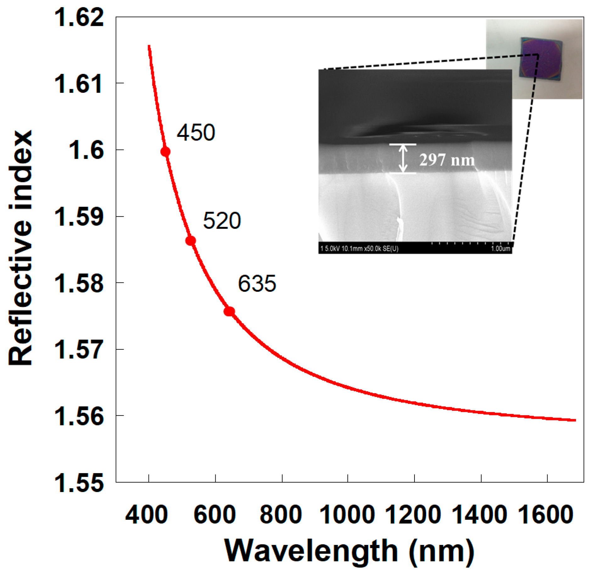 Polymers 13 00515 g005