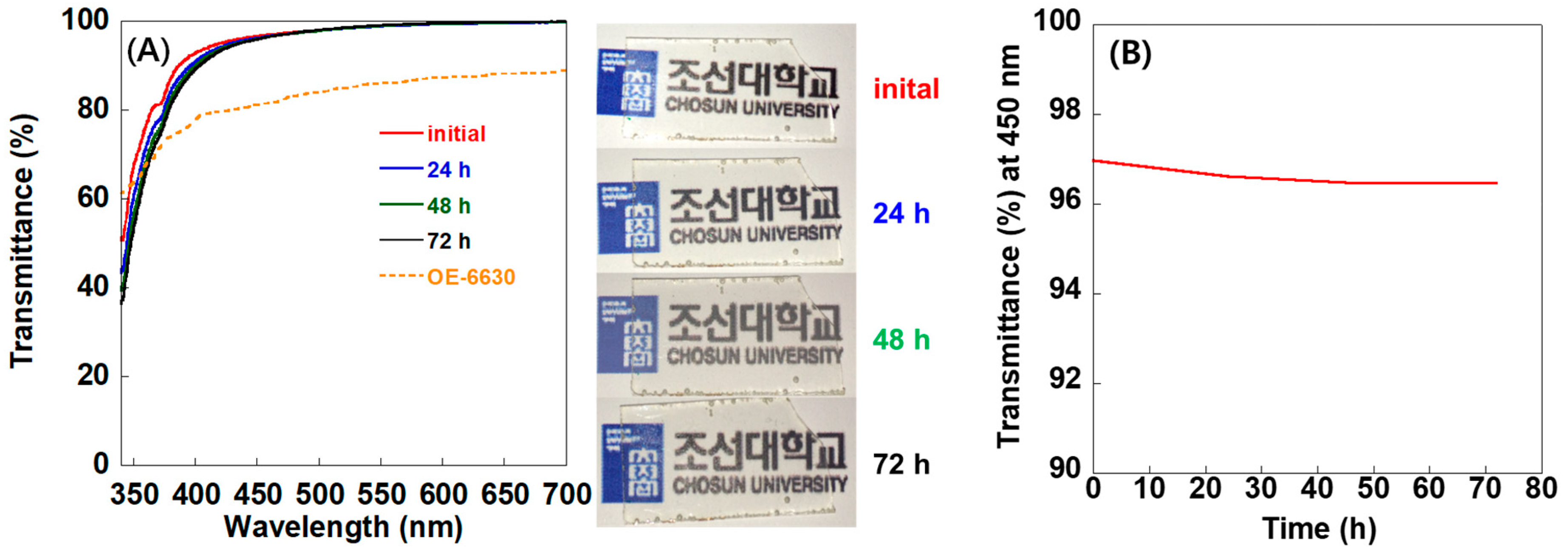 Polymers 13 00515 g007
