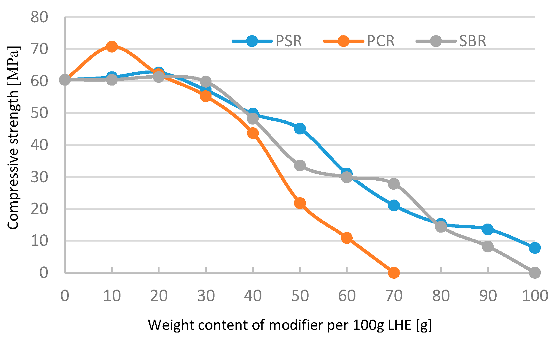 Polymers 13 00519 g001