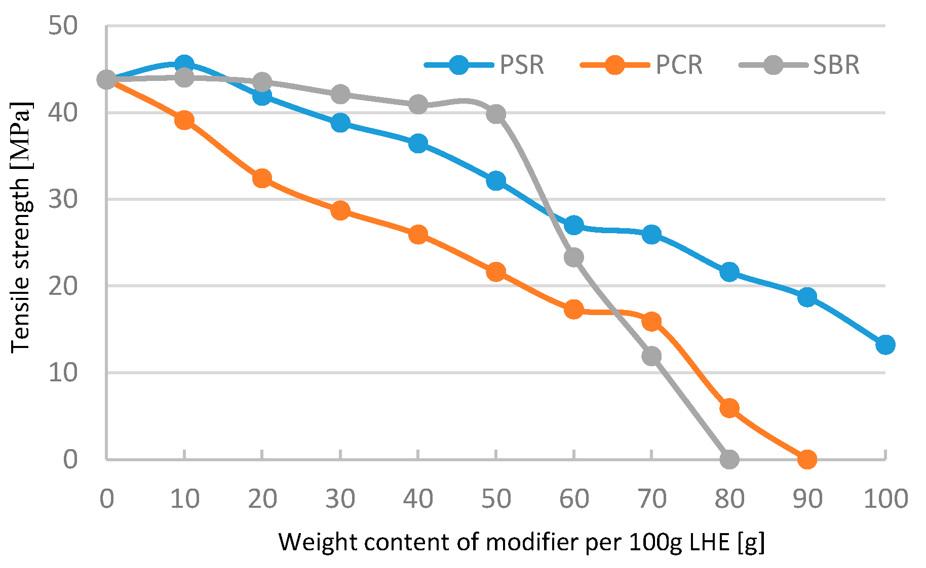 Polymers 13 00519 g002