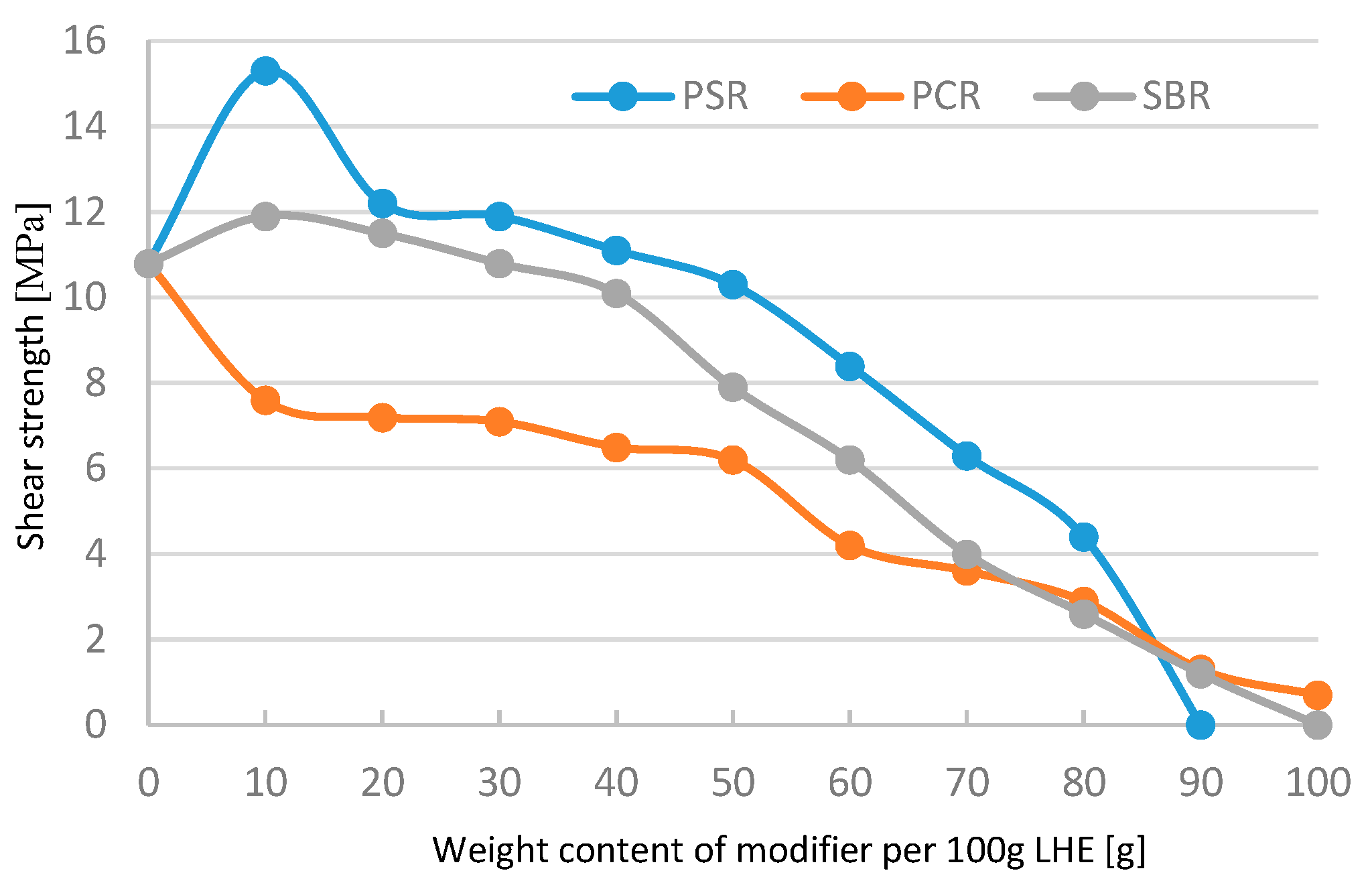 Polymers 13 00519 g003