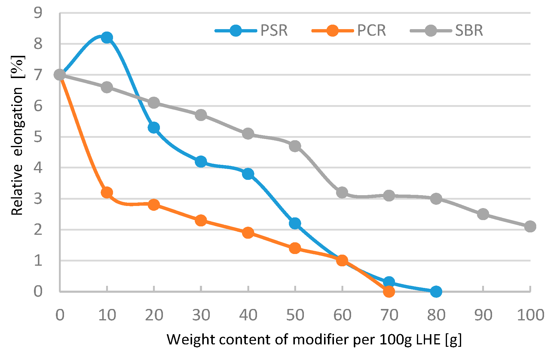Polymers 13 00519 g004