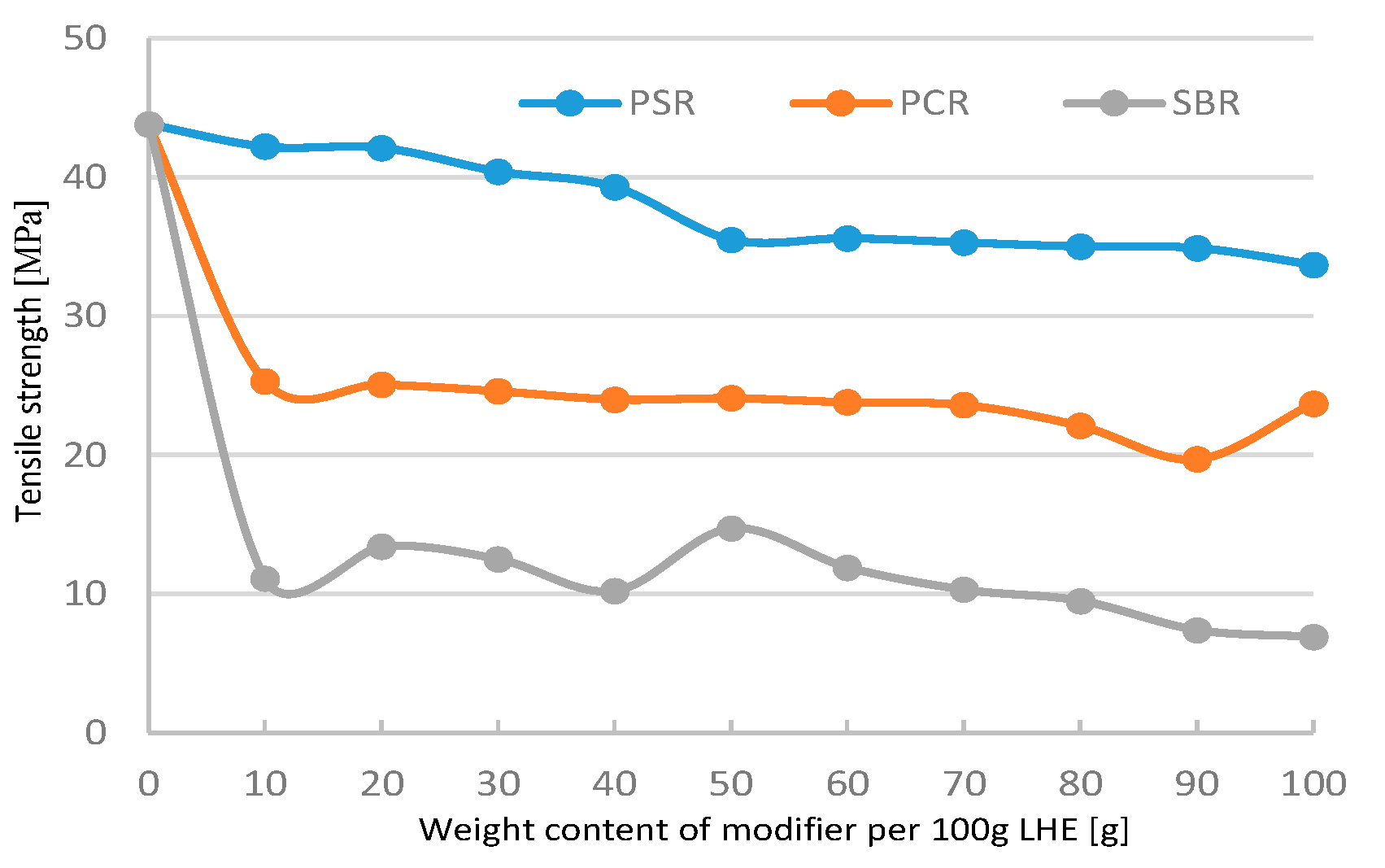 Polymers 13 00519 g005