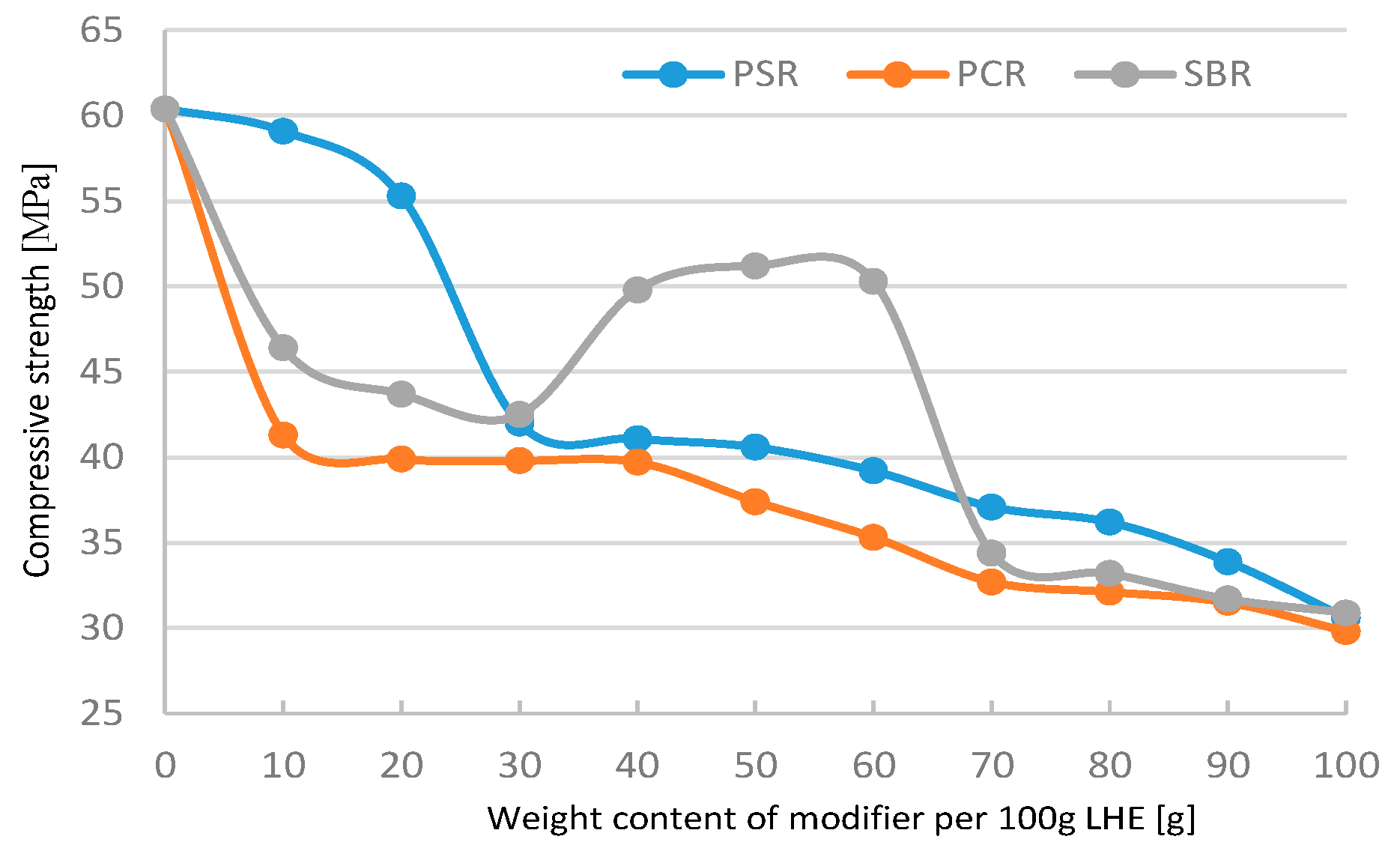 Polymers 13 00519 g006