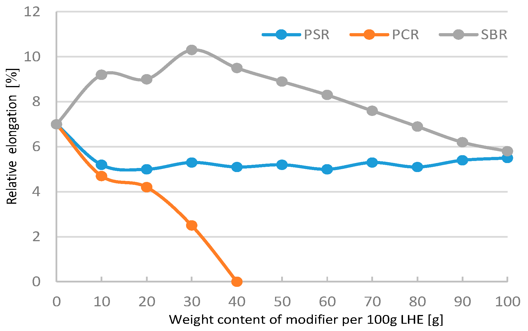 Polymers 13 00519 g008