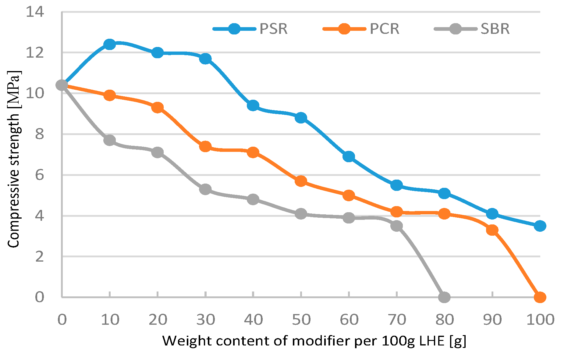 Polymers 13 00519 g009