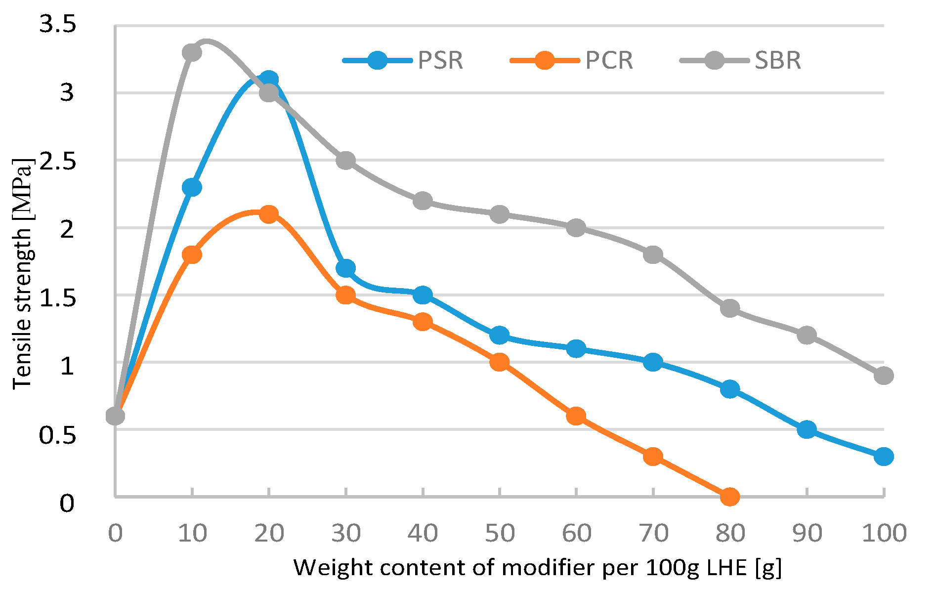 Polymers 13 00519 g010