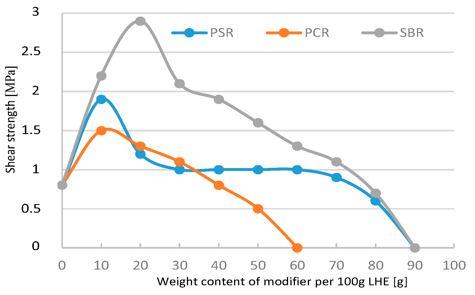 Polymers 13 00519 g011