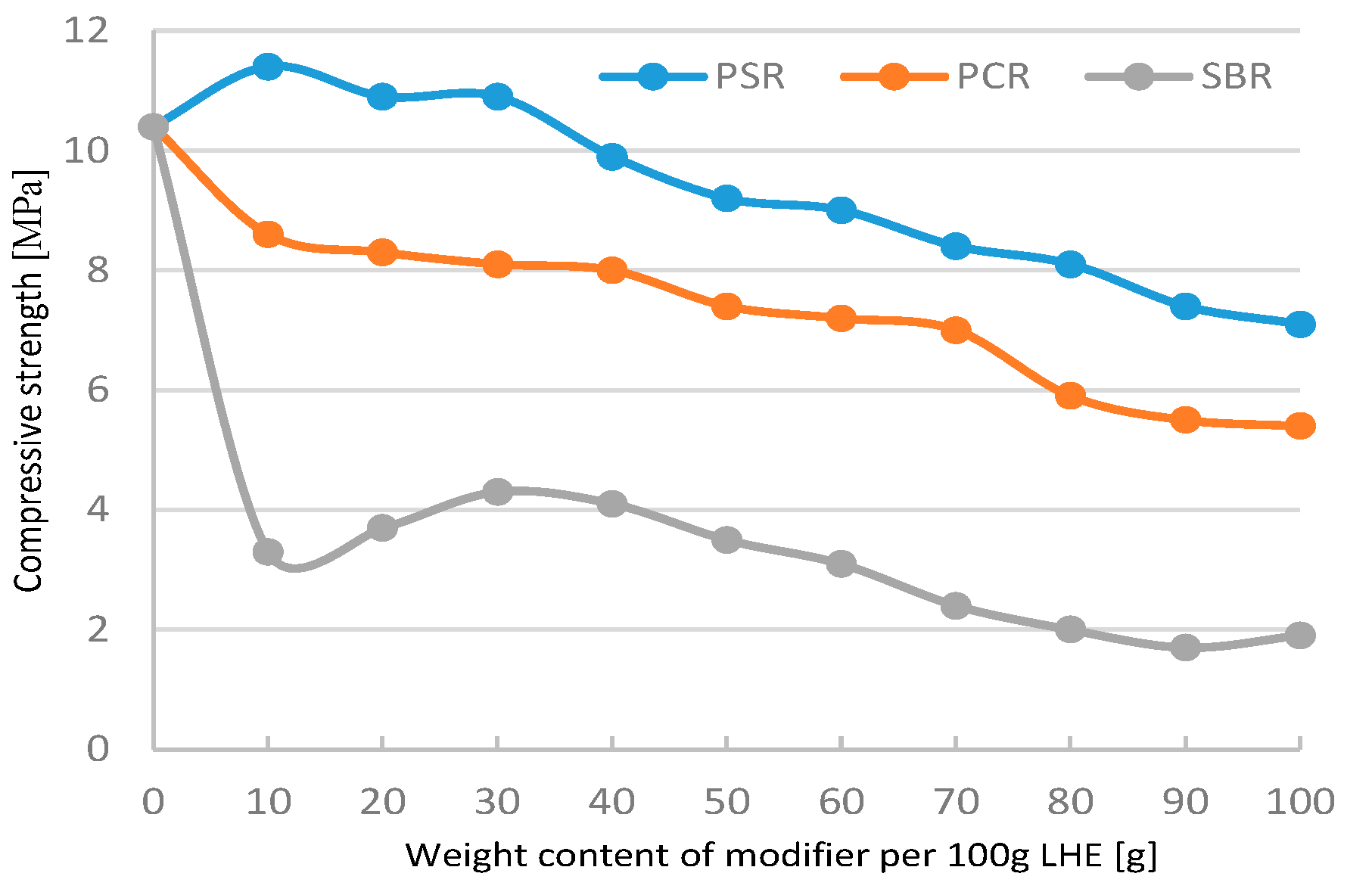 Polymers 13 00519 g013