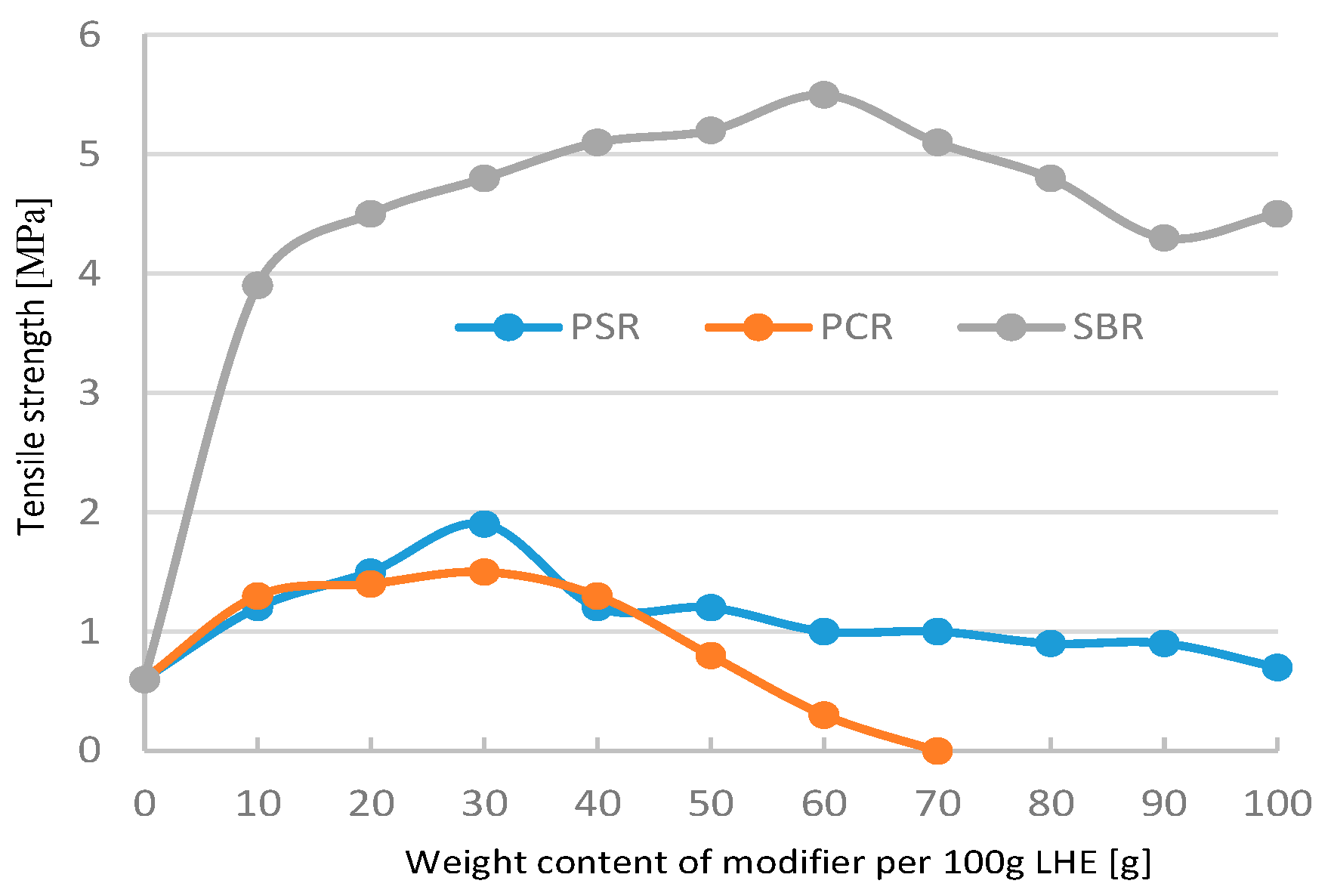 Polymers 13 00519 g014
