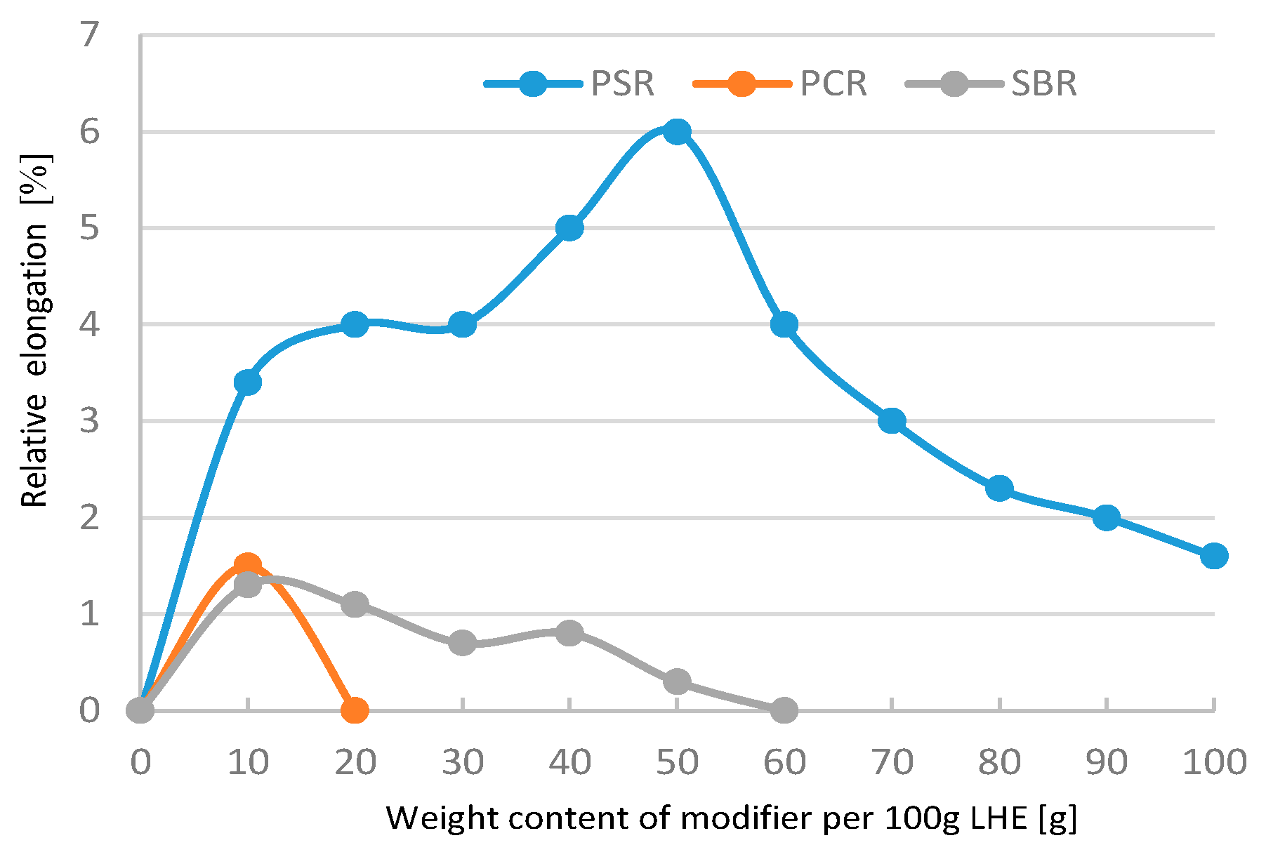 Polymers 13 00519 g016