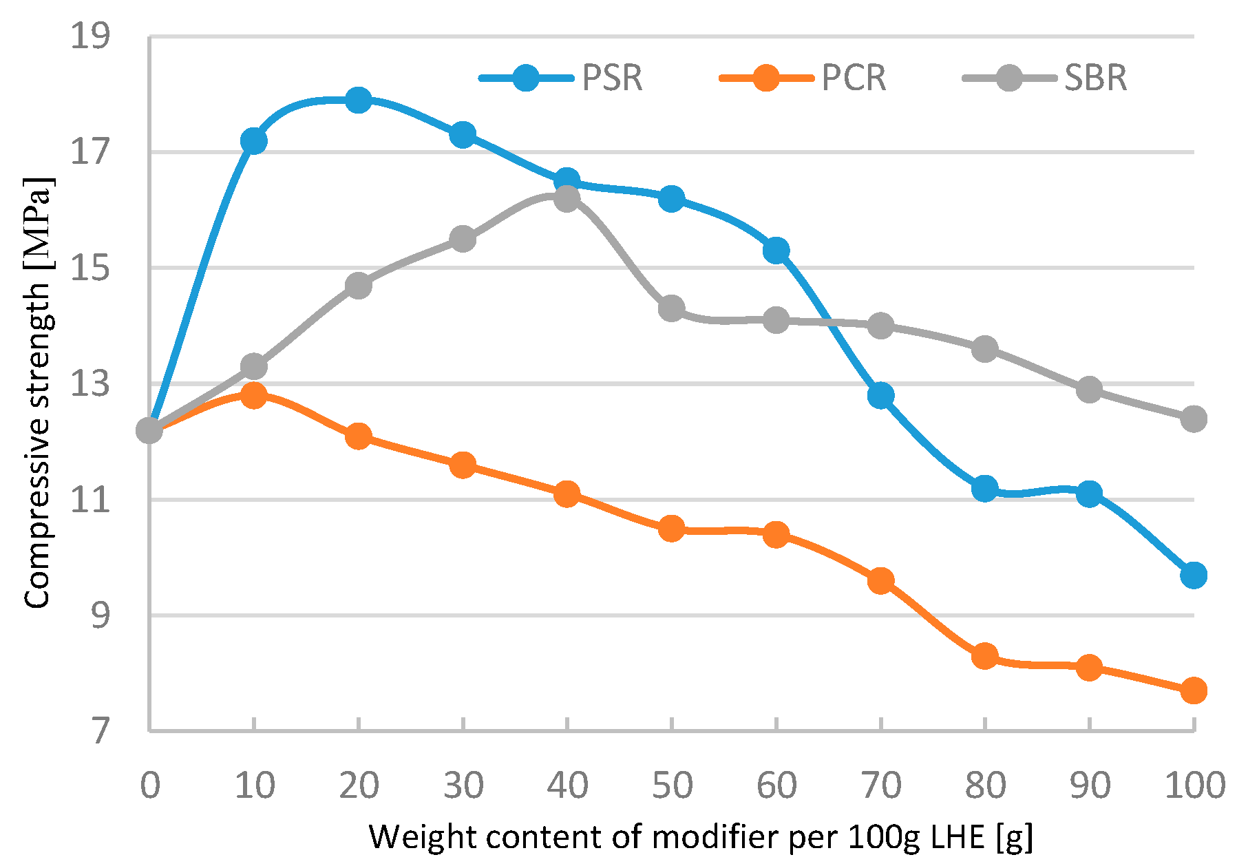 Polymers 13 00519 g017