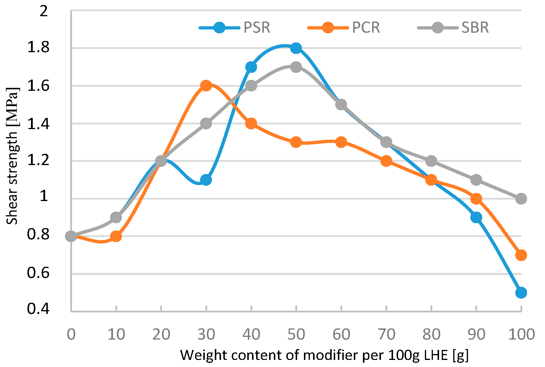 Polymers 13 00519 g019