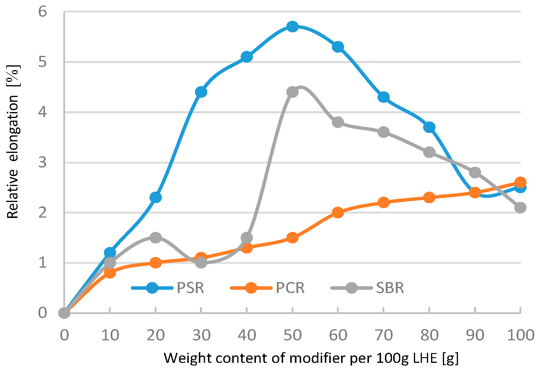 Polymers 13 00519 g020