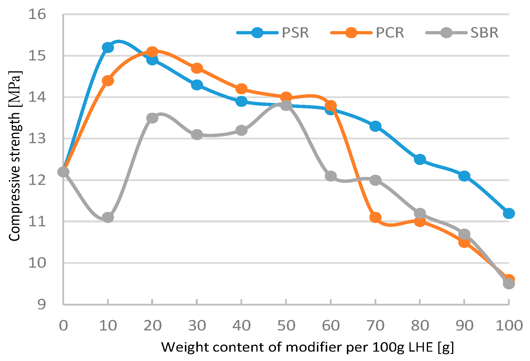 Polymers 13 00519 g021