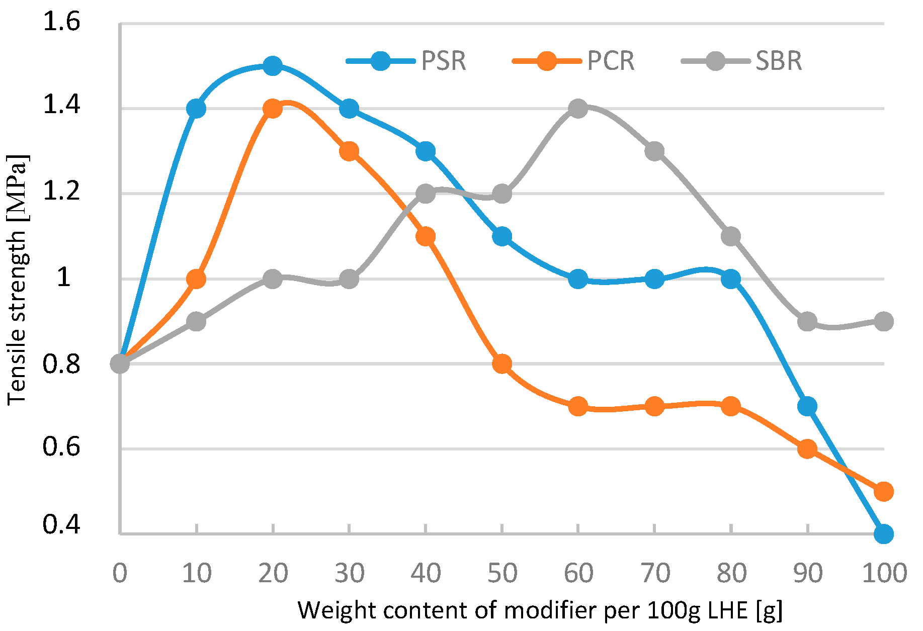 Polymers 13 00519 g022