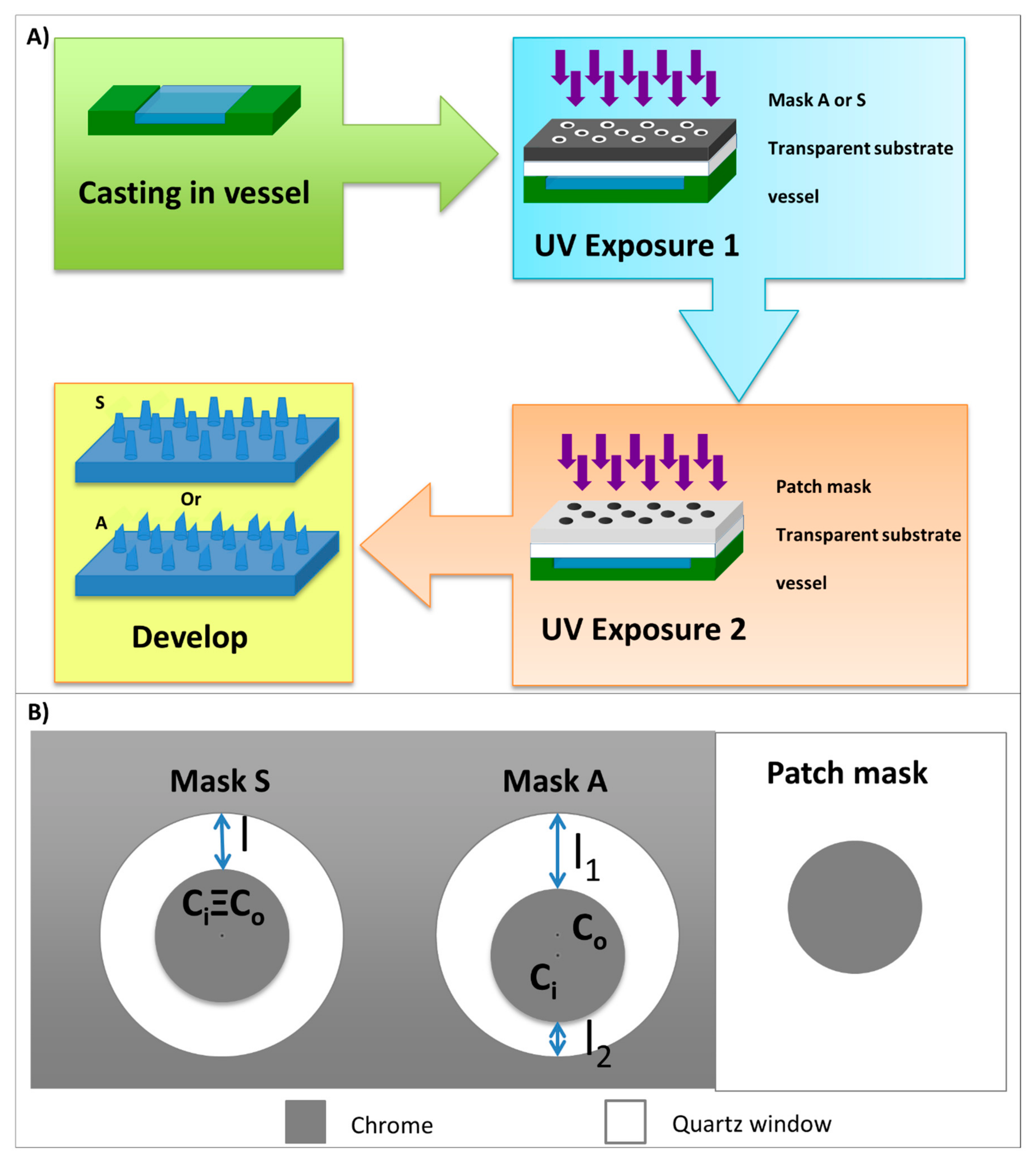 Polymers 13 00520 g001