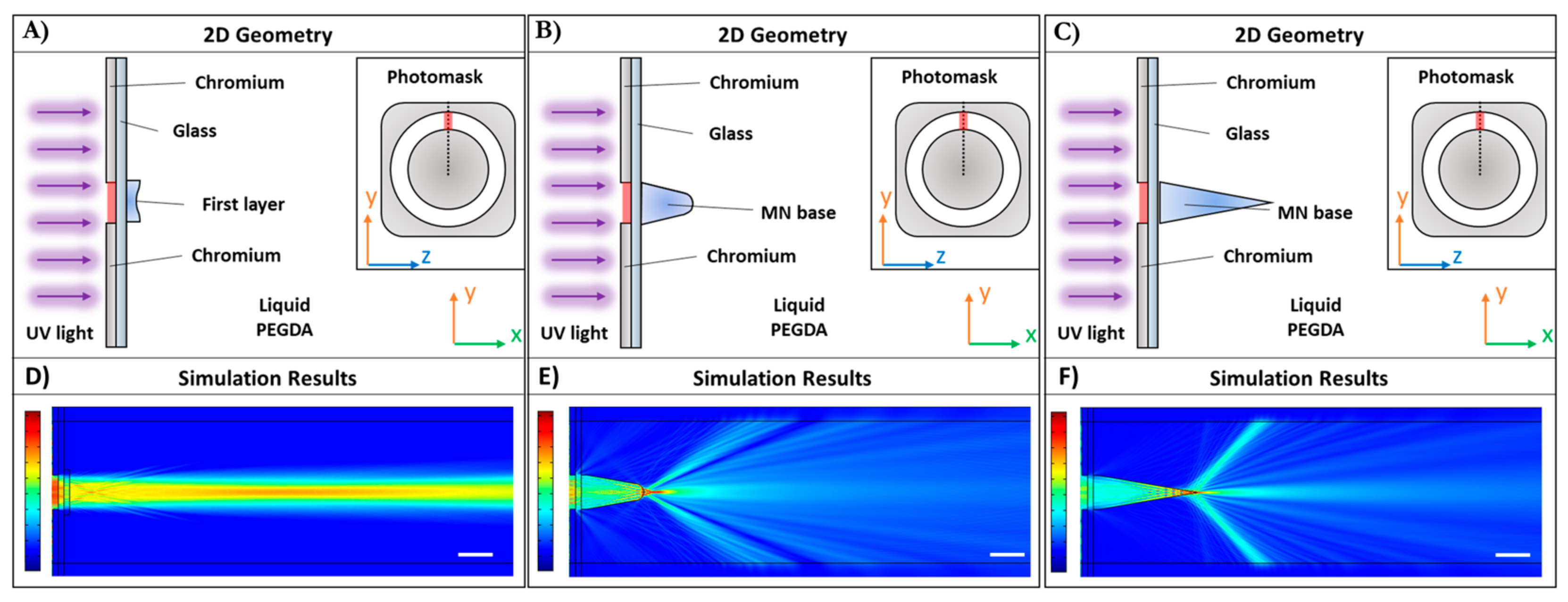Polymers 13 00520 g002
